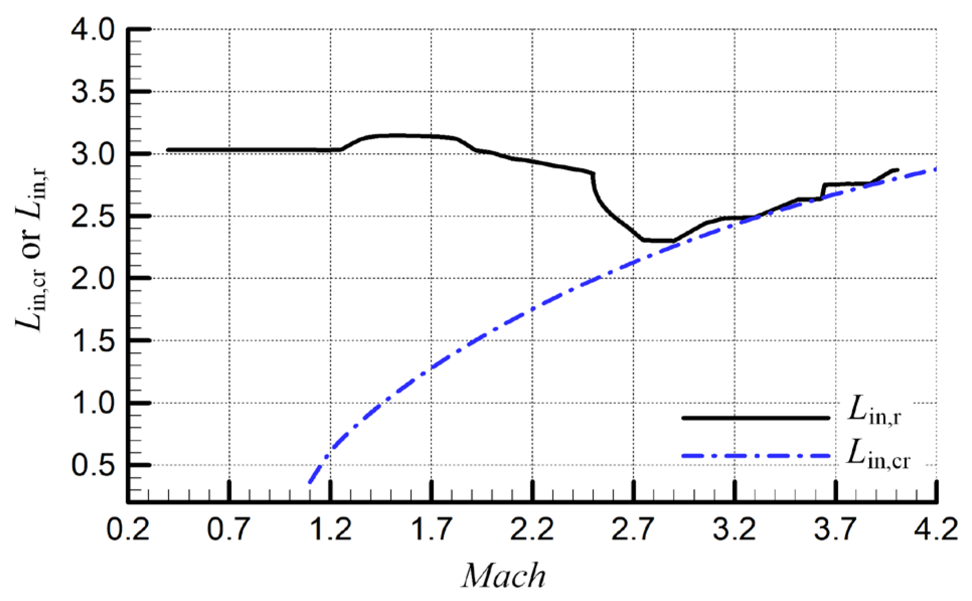 Aerospace 10 00667 g005