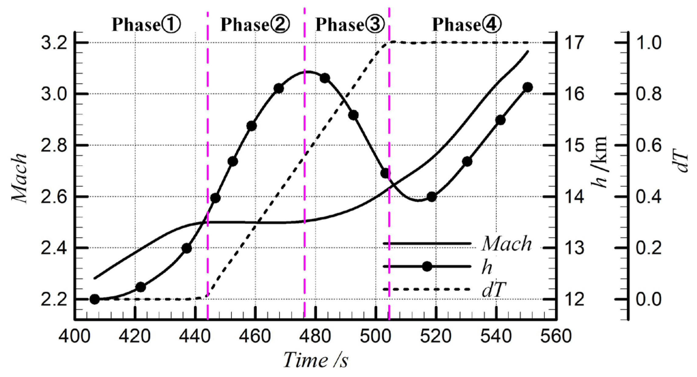 Aerospace 10 00667 g006