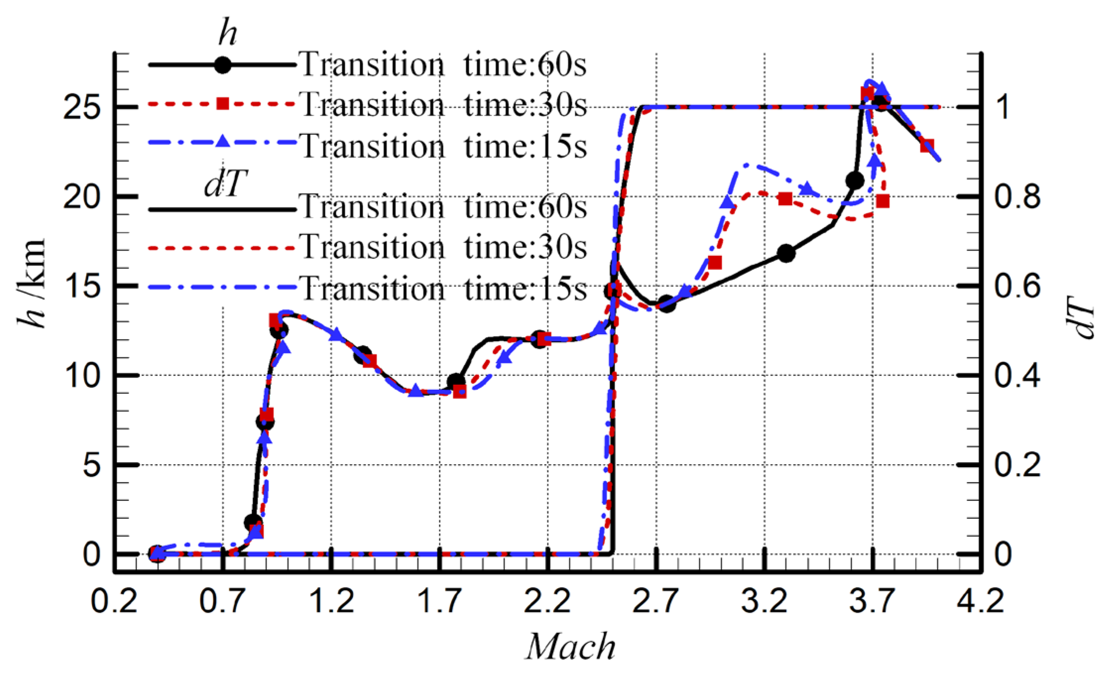 Aerospace 10 00667 g008
