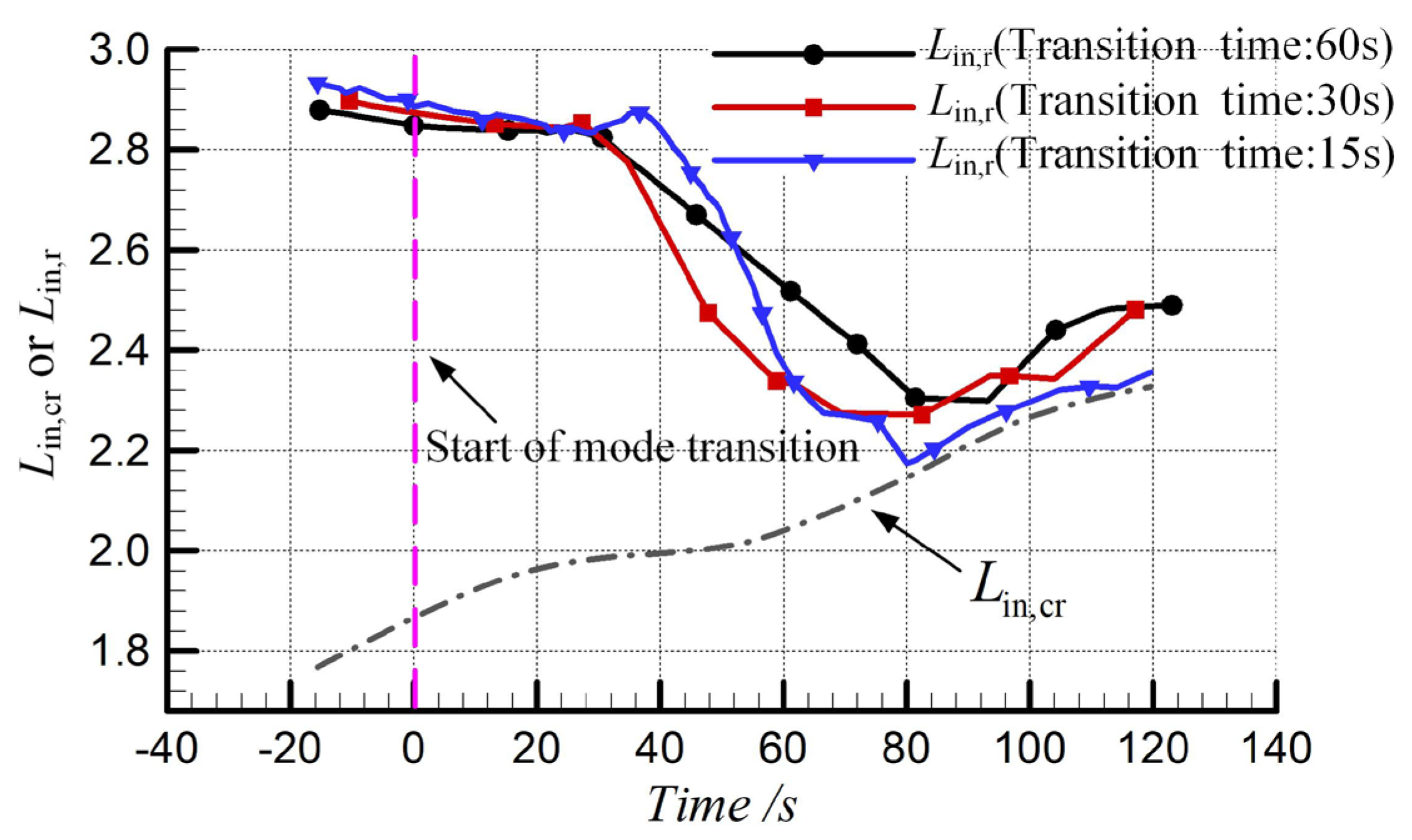Aerospace 10 00667 g009