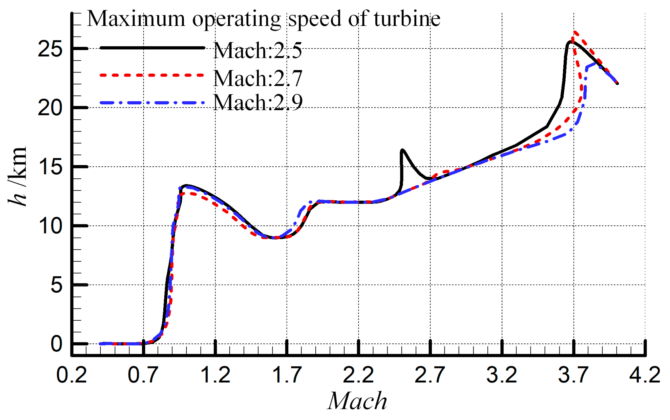 Aerospace 10 00667 g011