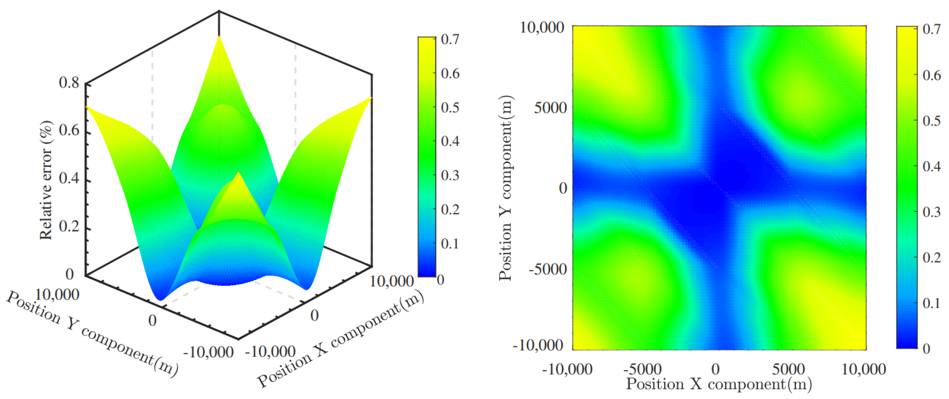 Aerospace 10 00668 g003 Aerospace 10 00668 g003