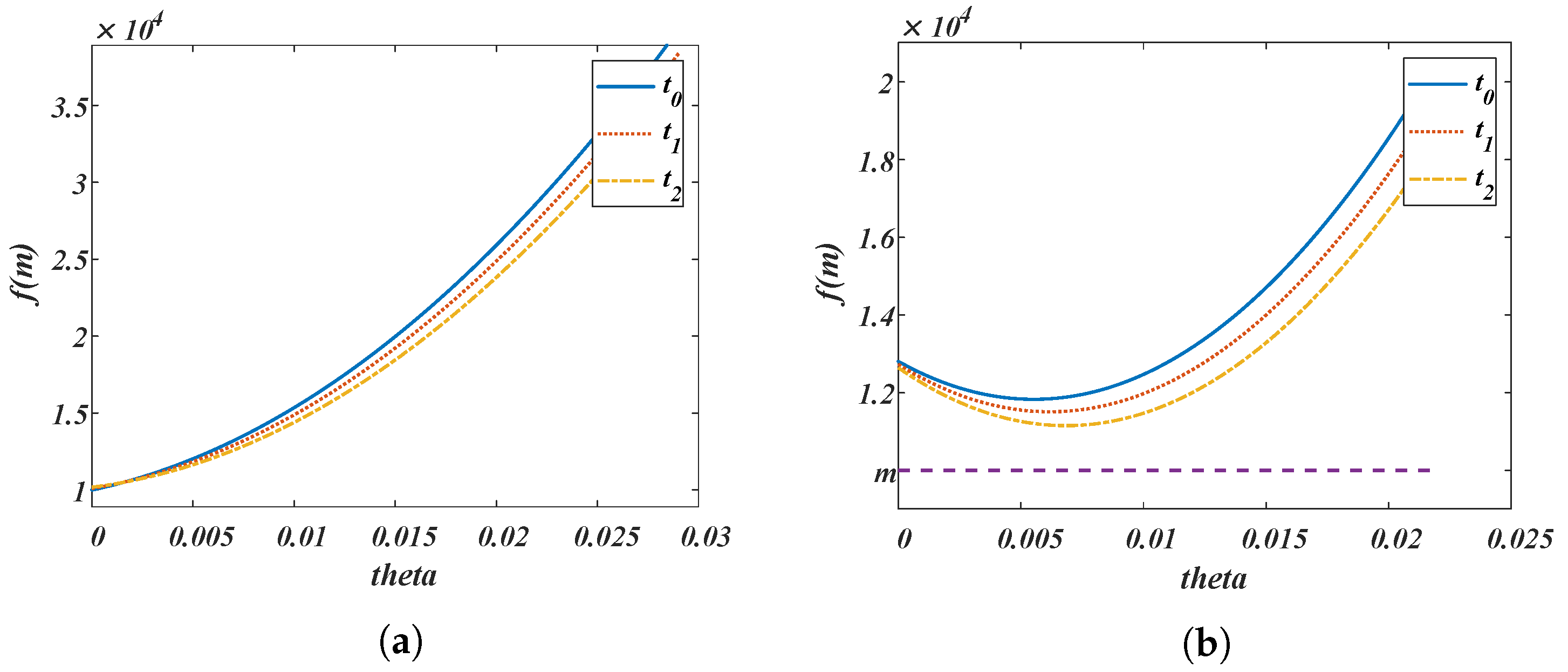 Aerospace 10 00668 g009 Aerospace 10 00668 g009