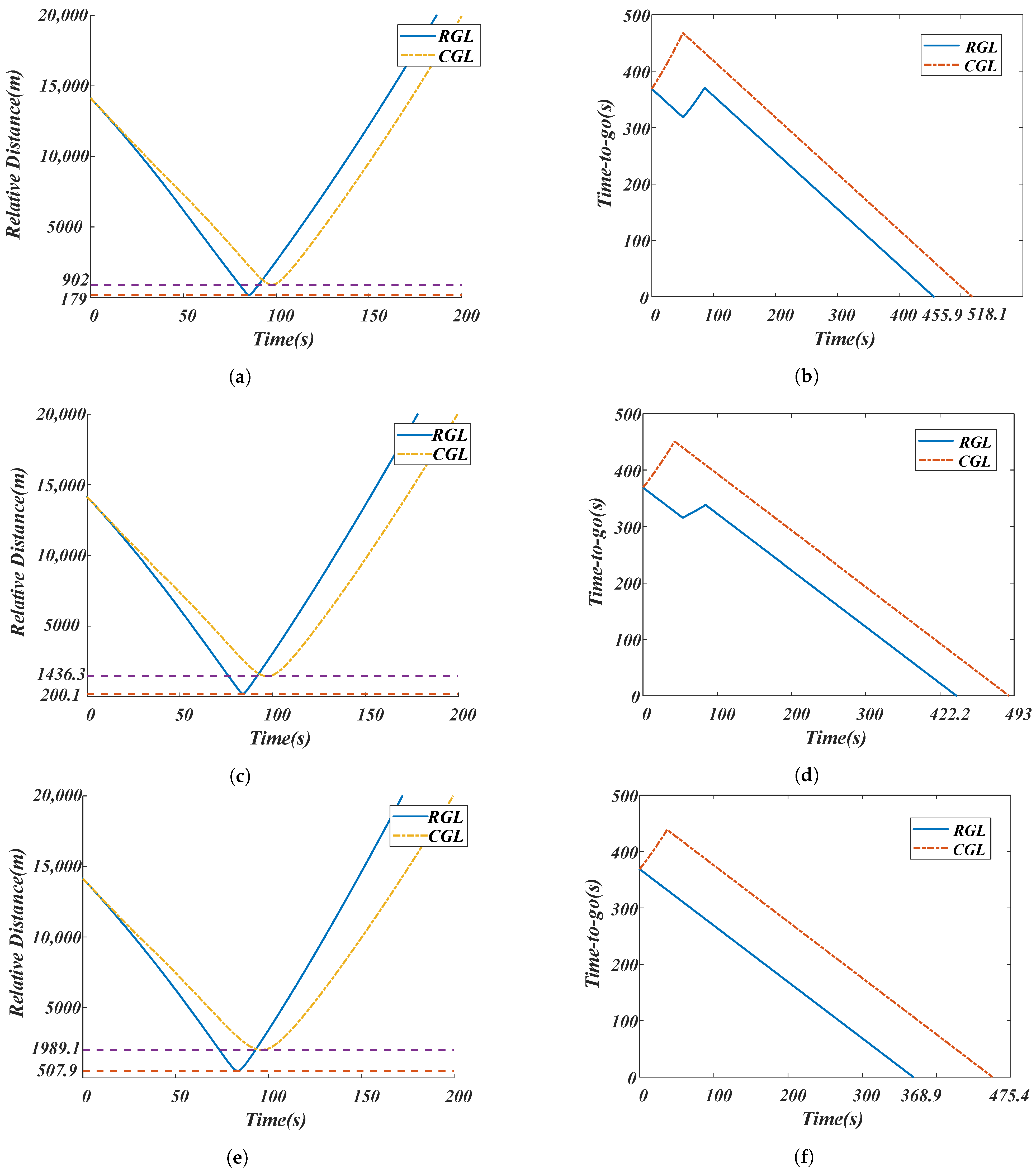 Aerospace 10 00668 g013 Aerospace 10 00668 g013