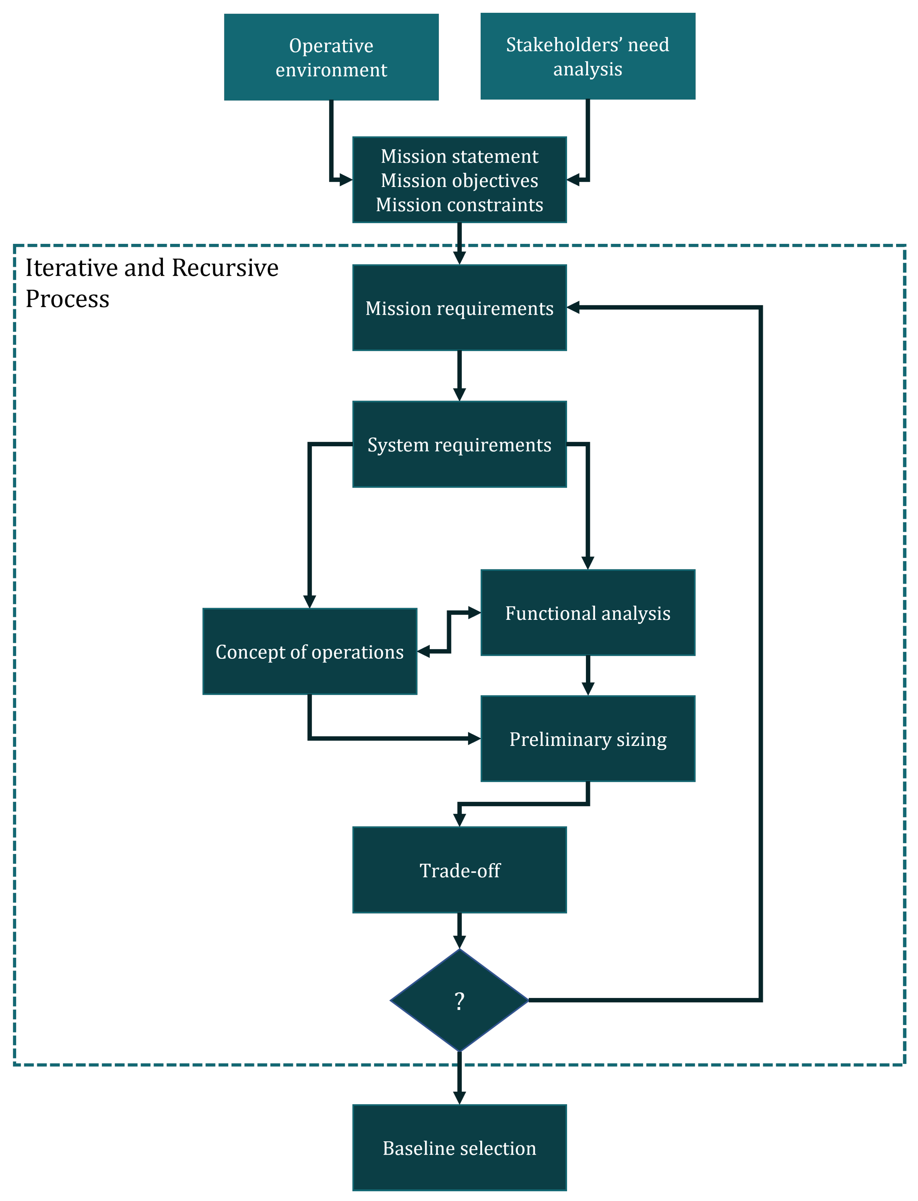 Aerospace 10 00669 g001