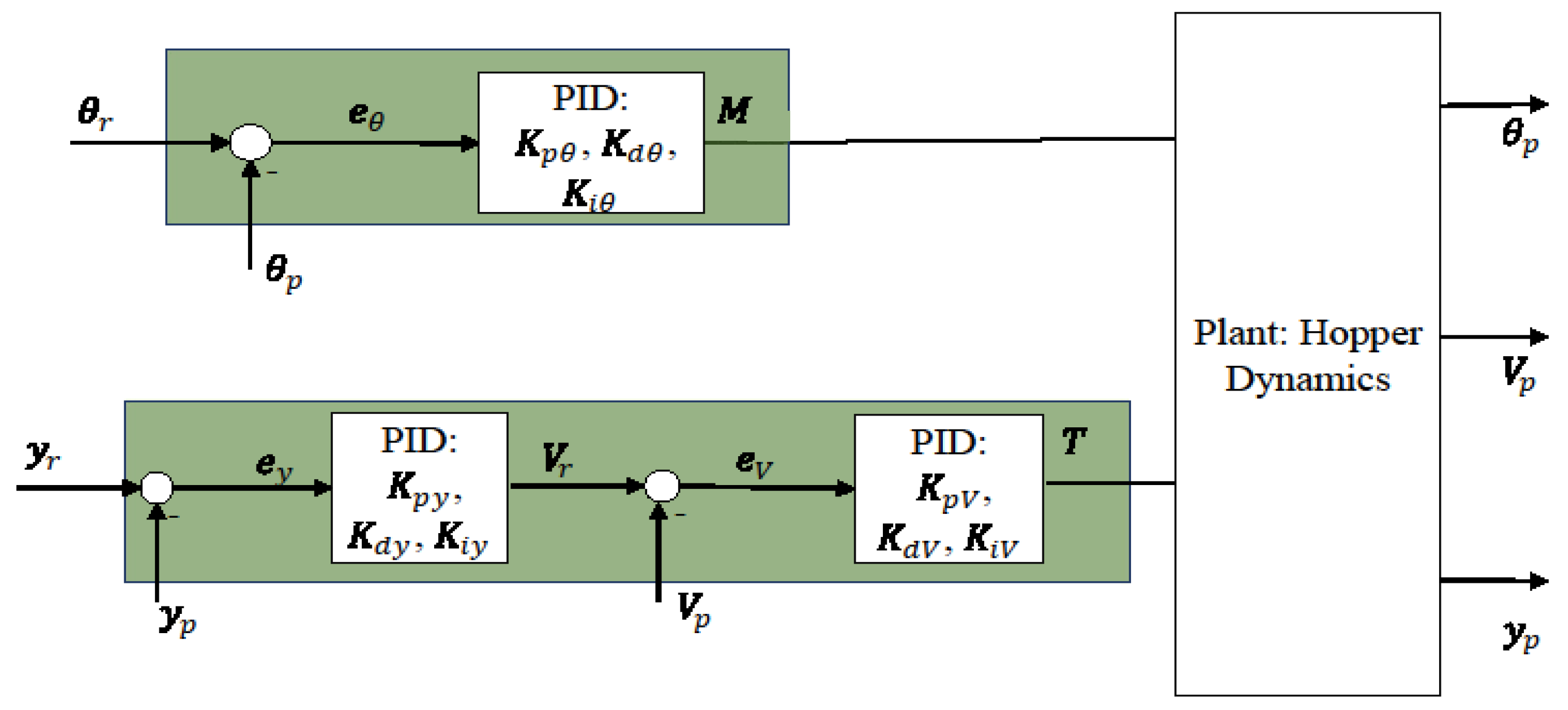 Aerospace 10 00669 g003