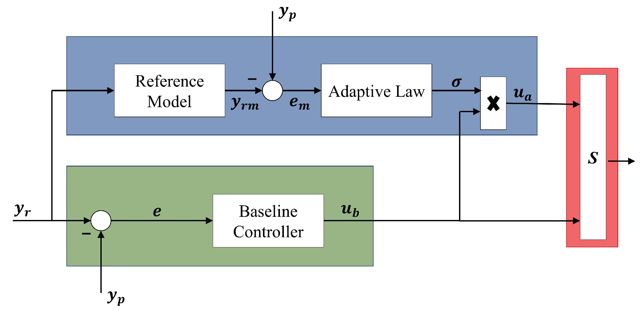 Aerospace 10 00669 g004