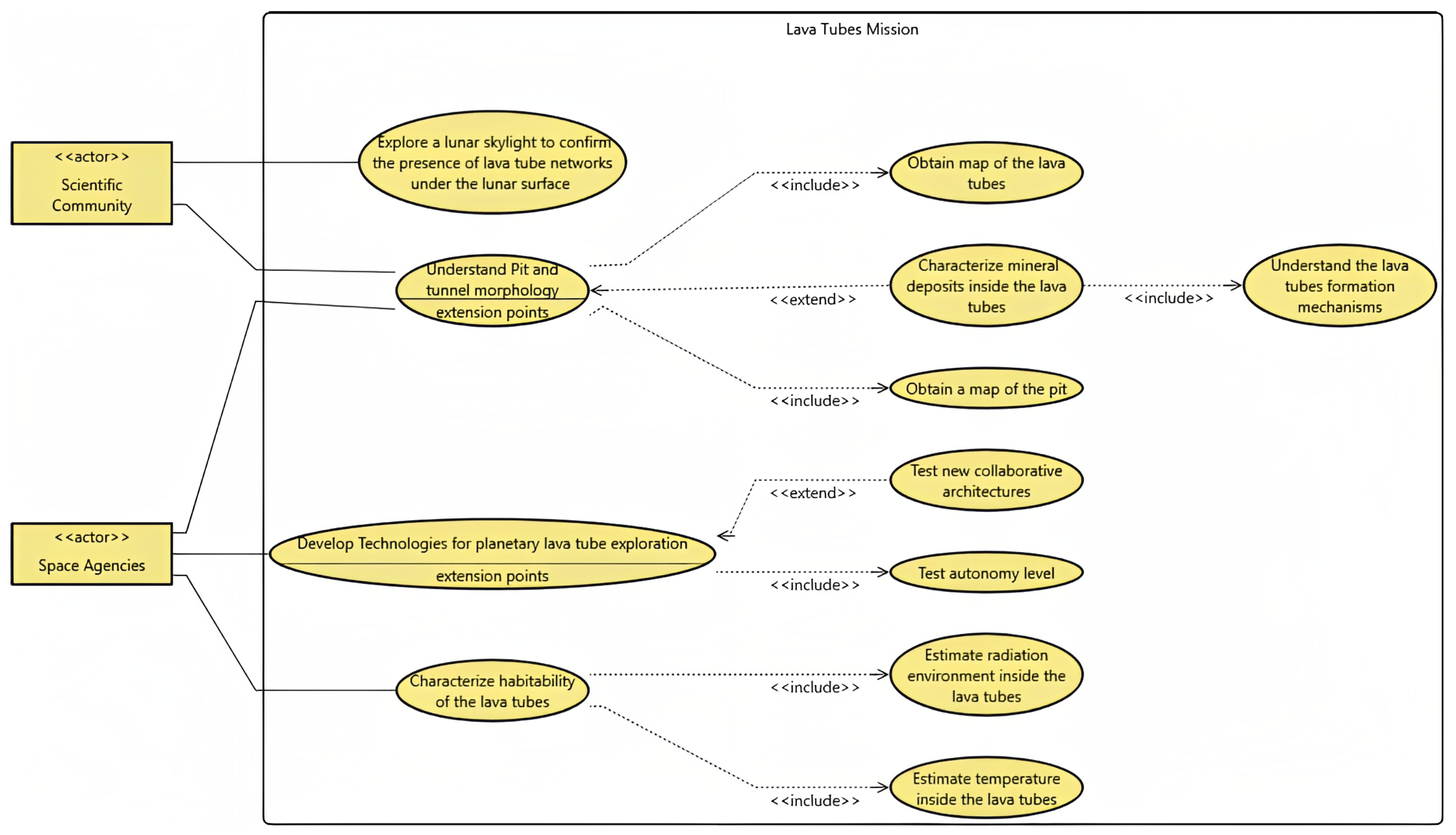 Aerospace 10 00669 g005
