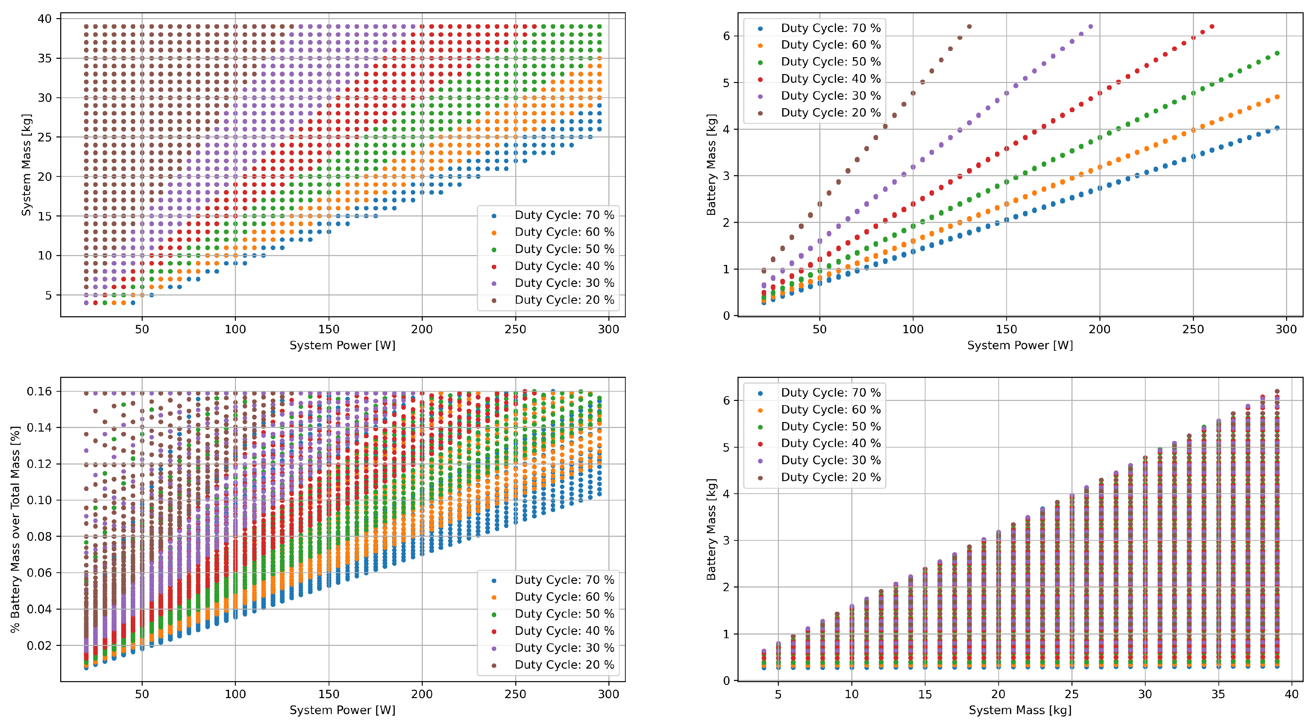Aerospace 10 00669 g006