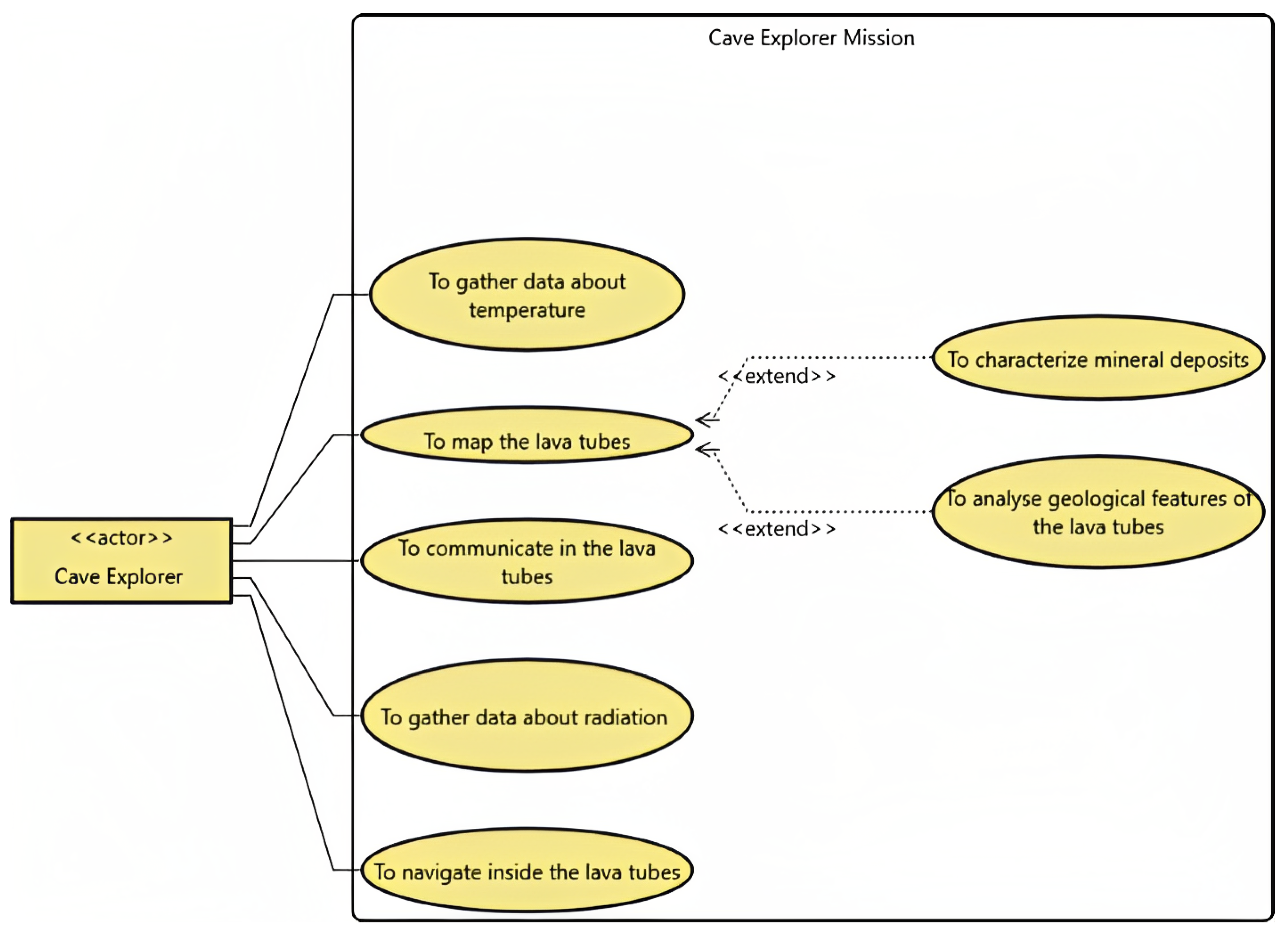 Aerospace 10 00669 g007