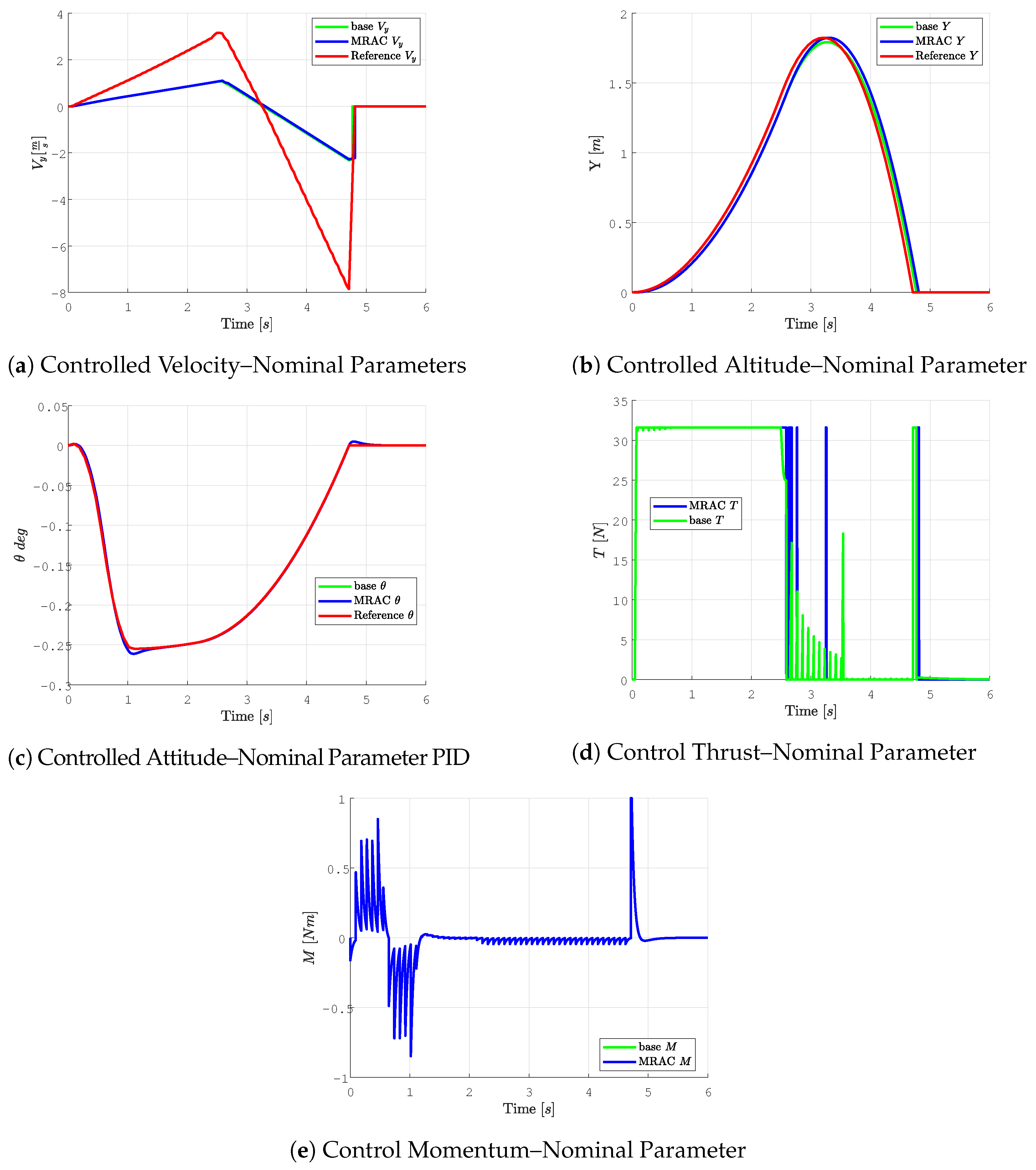 Aerospace 10 00669 g011