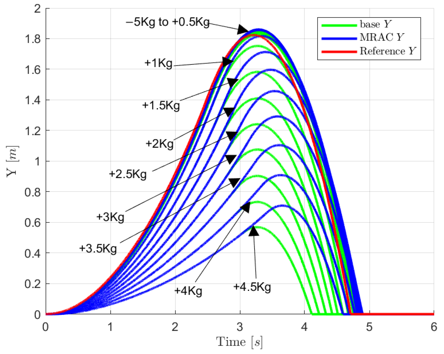 Aerospace 10 00669 g013