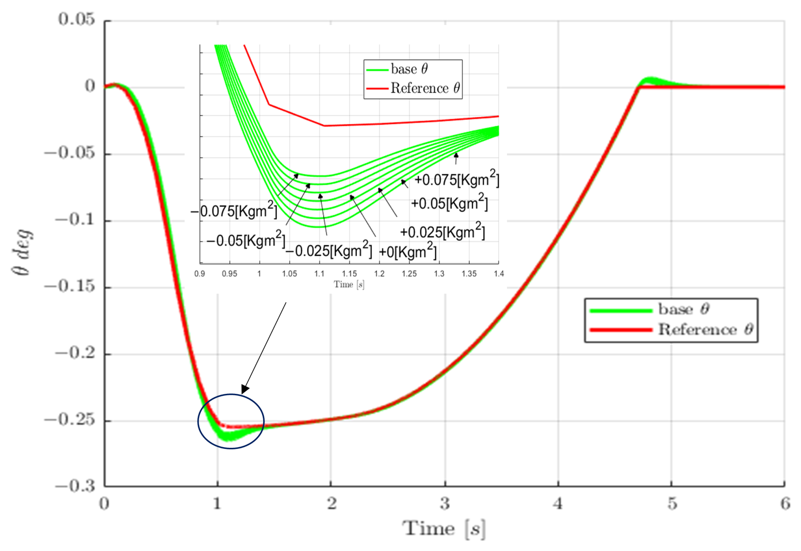 Aerospace 10 00669 g014