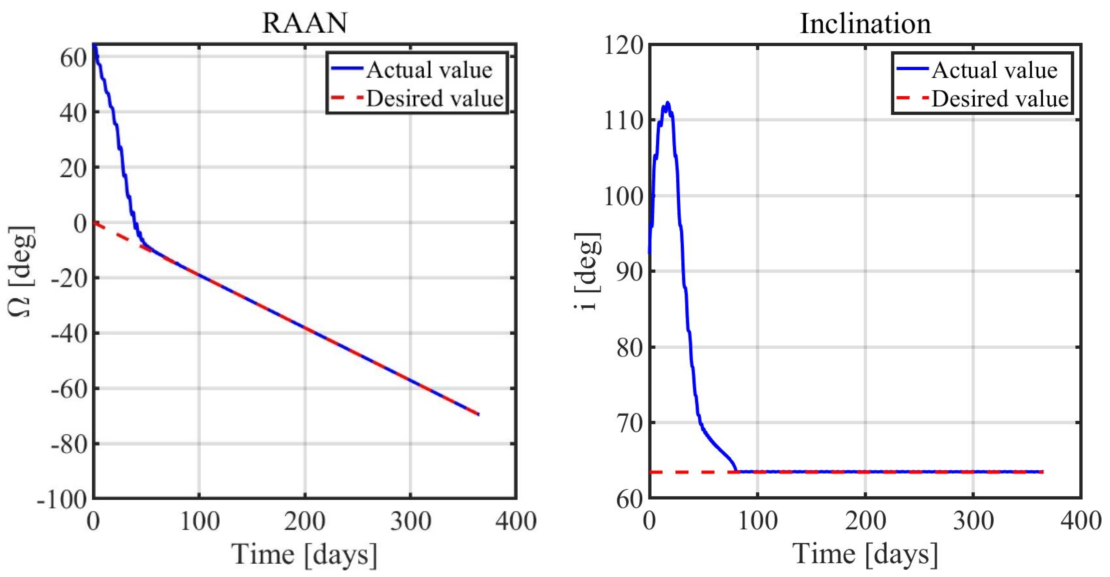 Aerospace 10 00670 g004