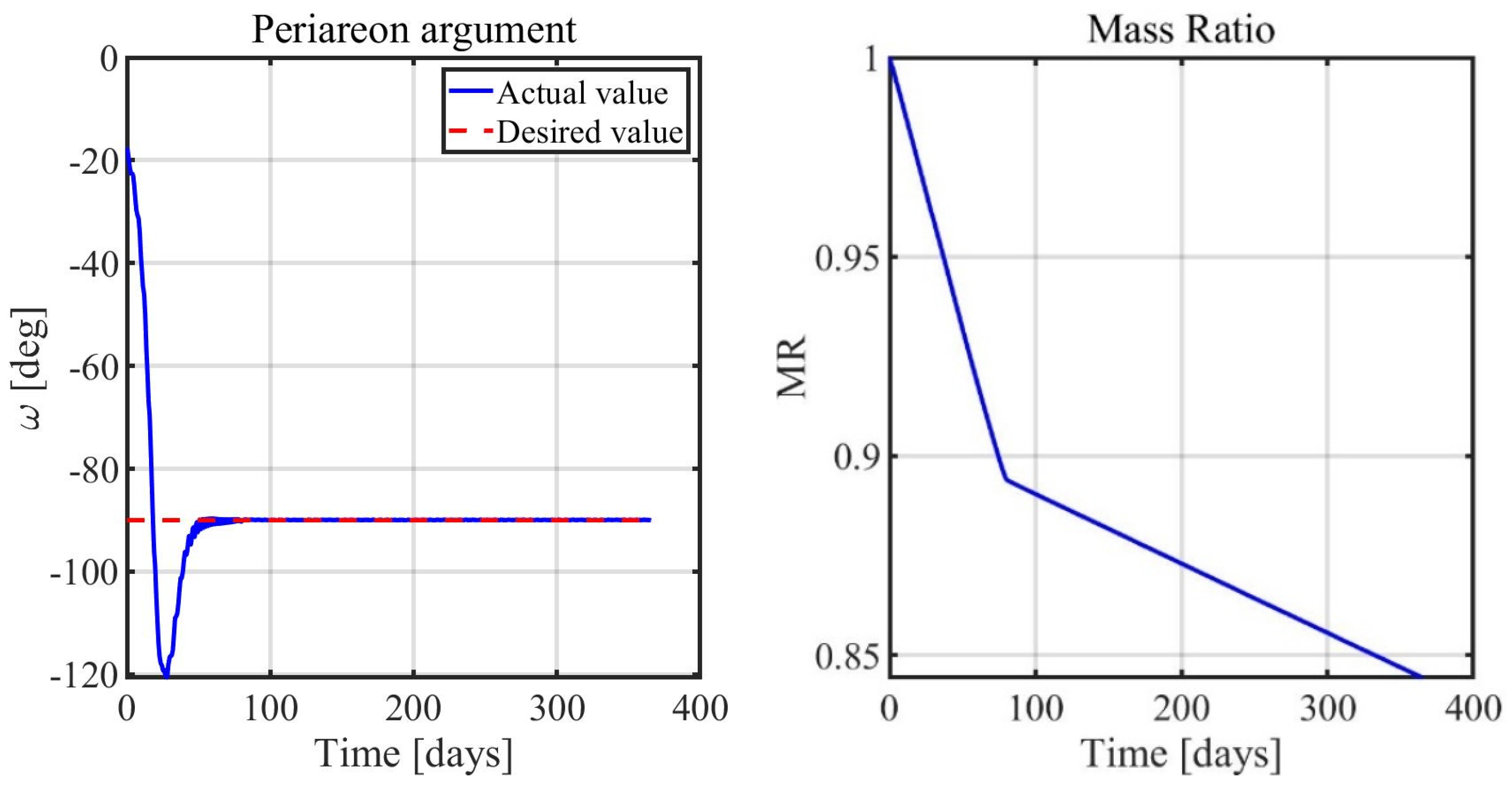 Aerospace 10 00670 g005