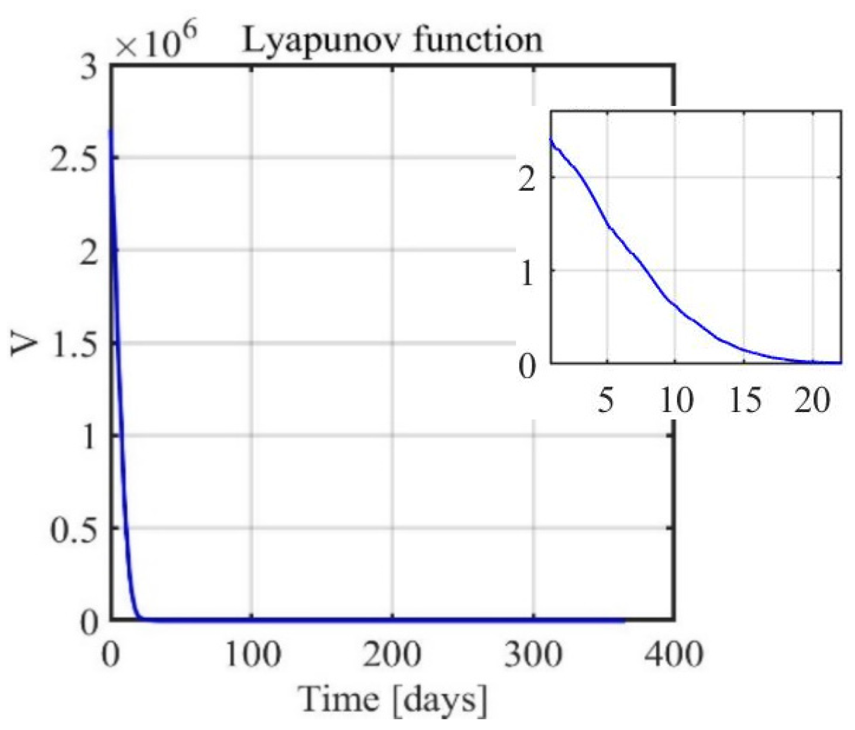Aerospace 10 00670 g006
