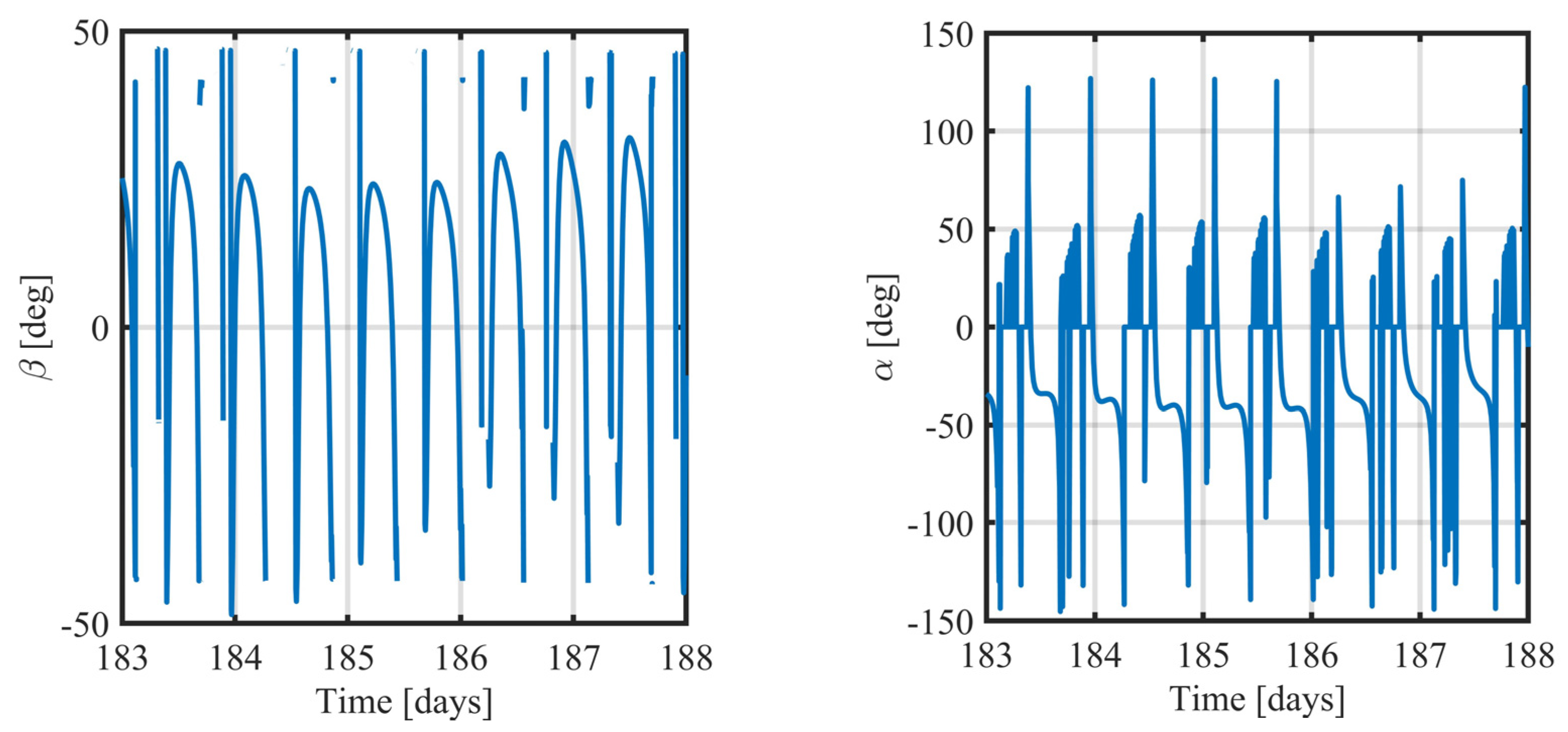 Aerospace 10 00670 g009
