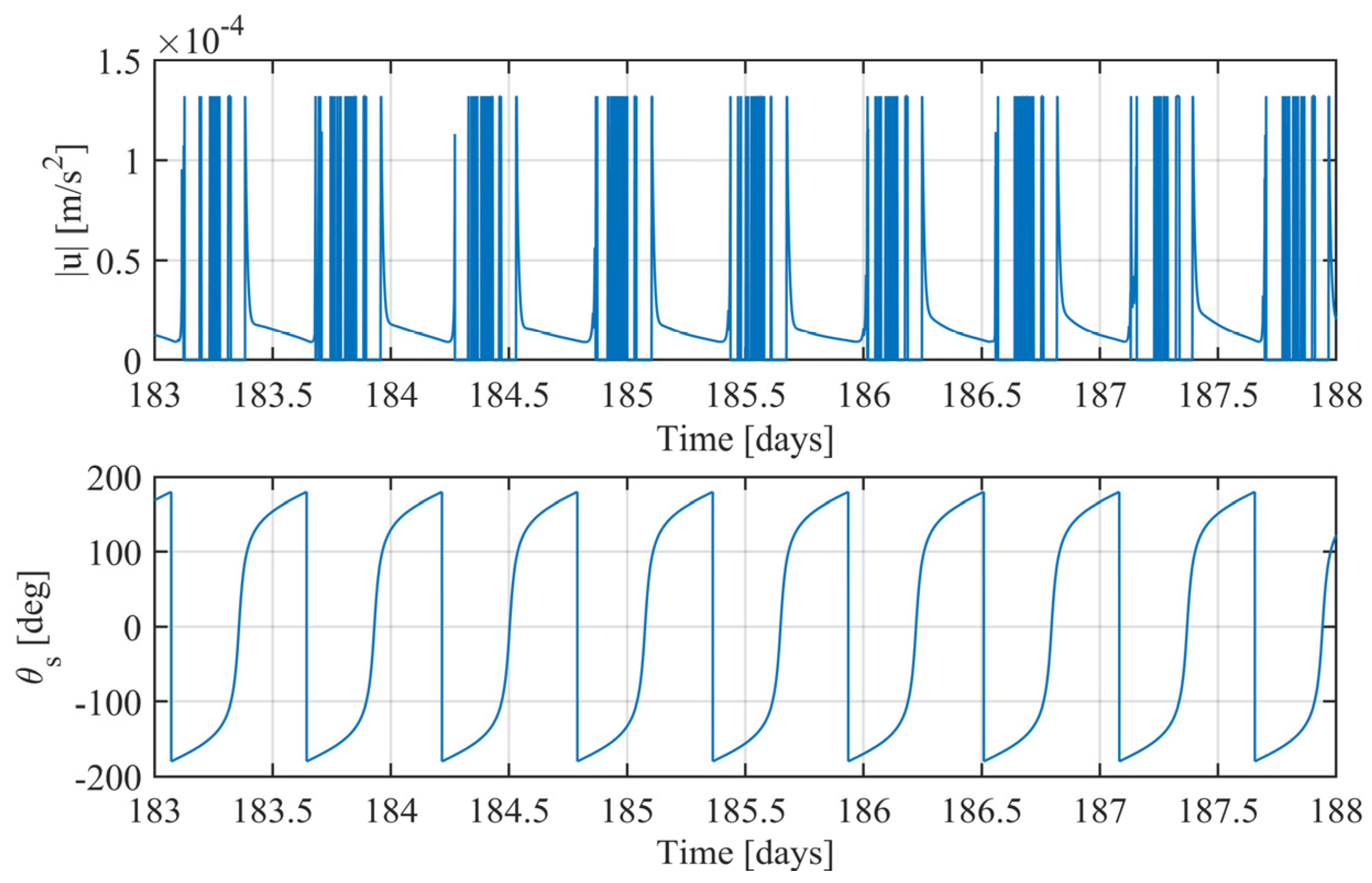 Aerospace 10 00670 g010