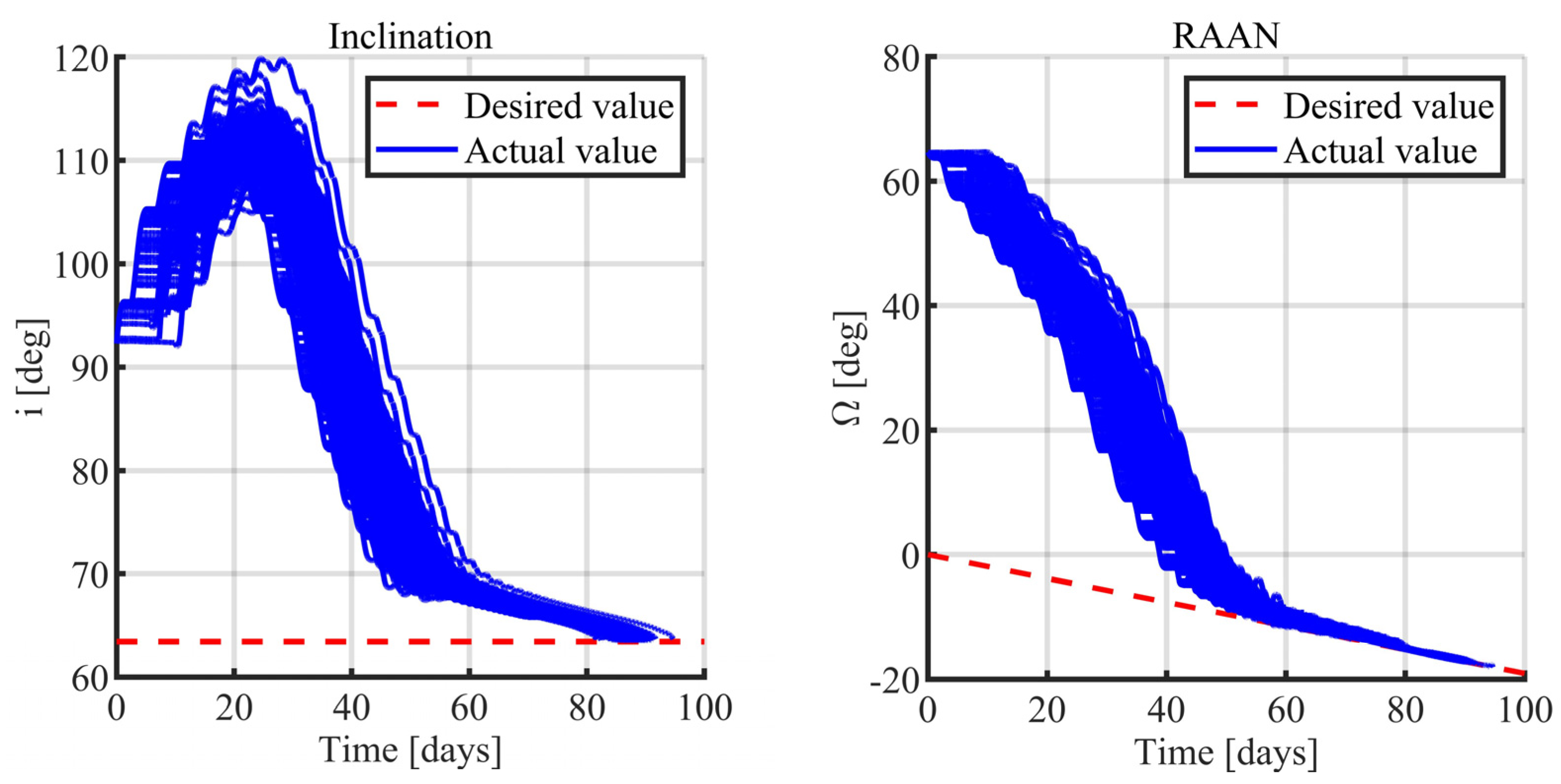 Aerospace 10 00670 g012