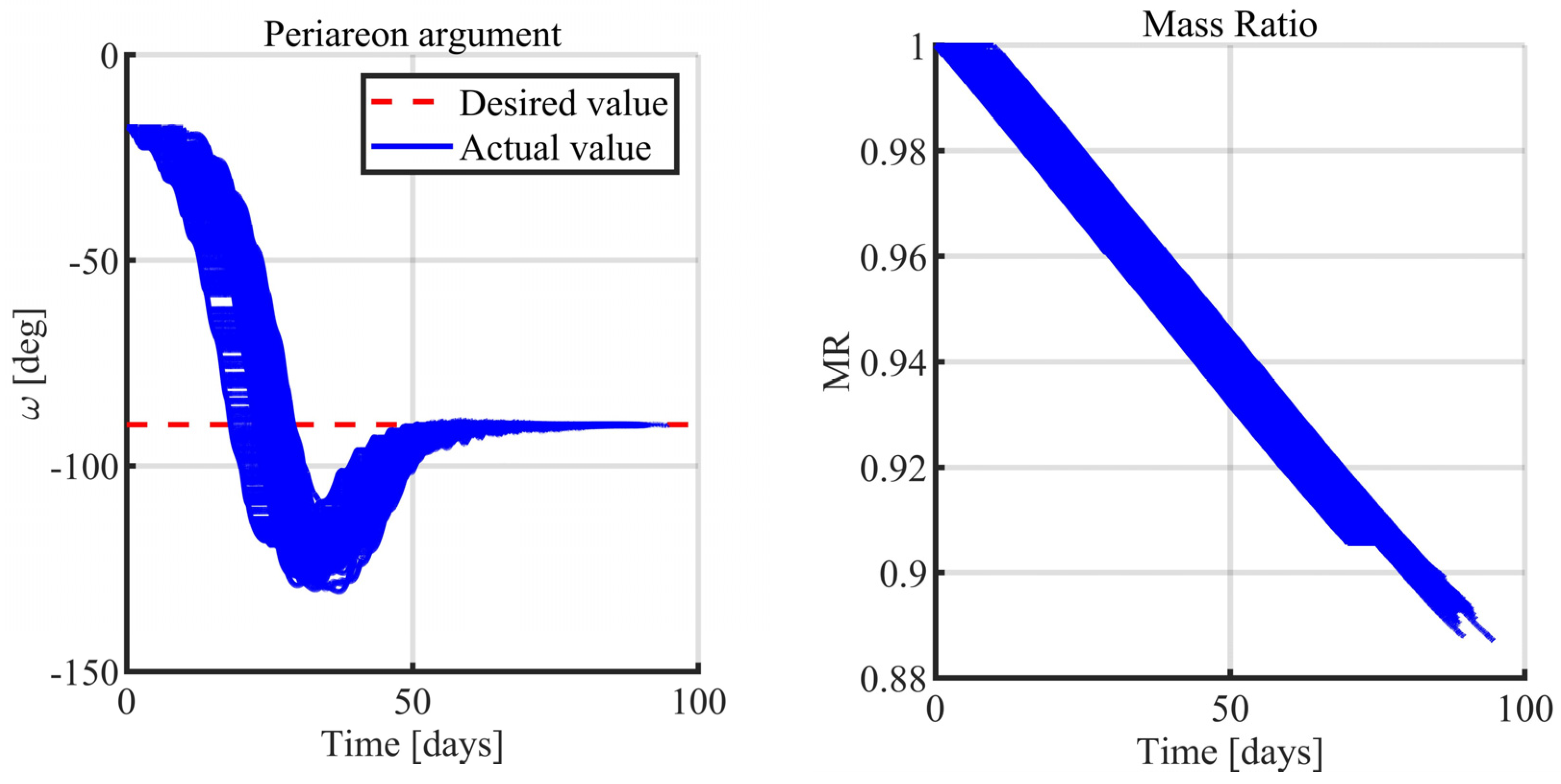 Aerospace 10 00670 g013