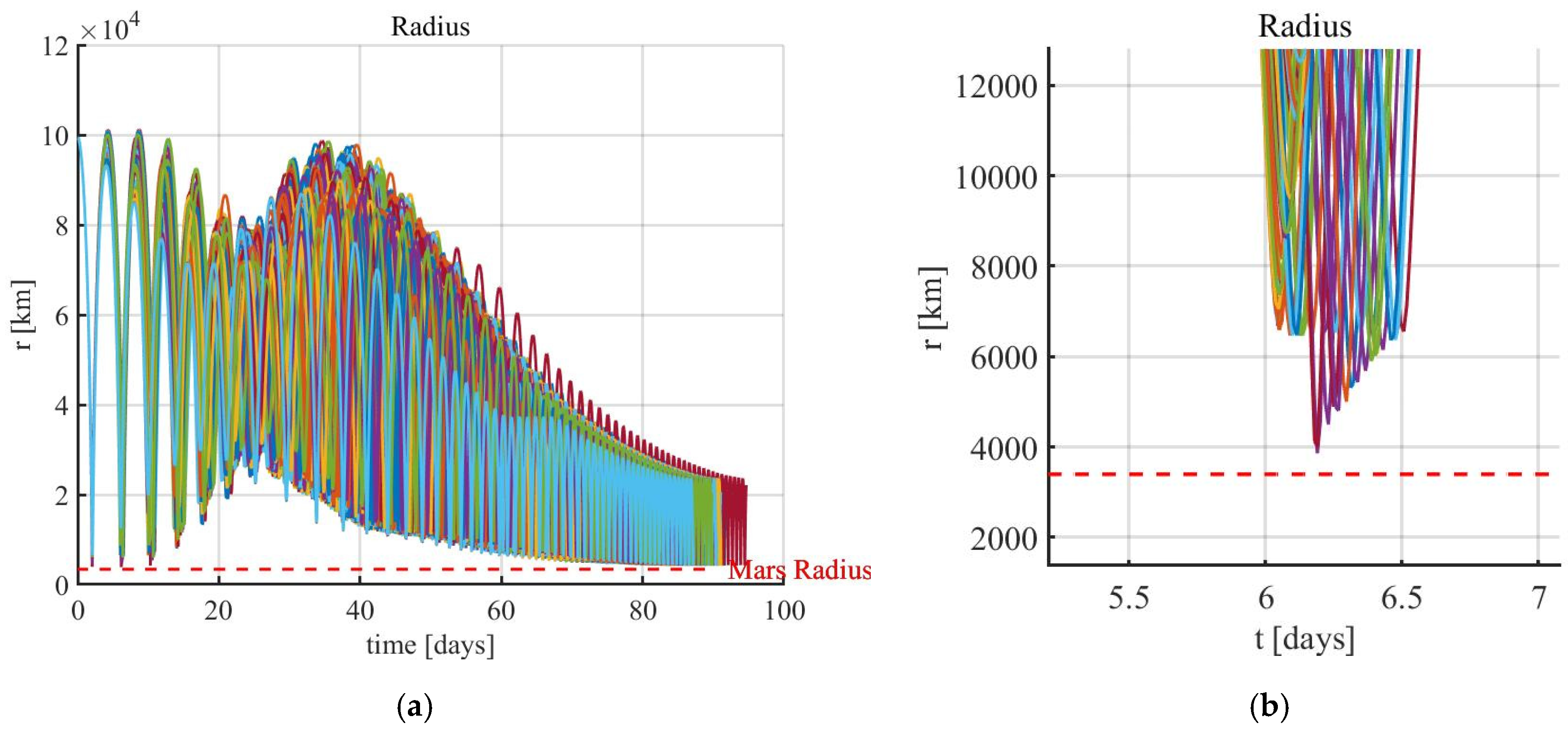 Aerospace 10 00670 g014