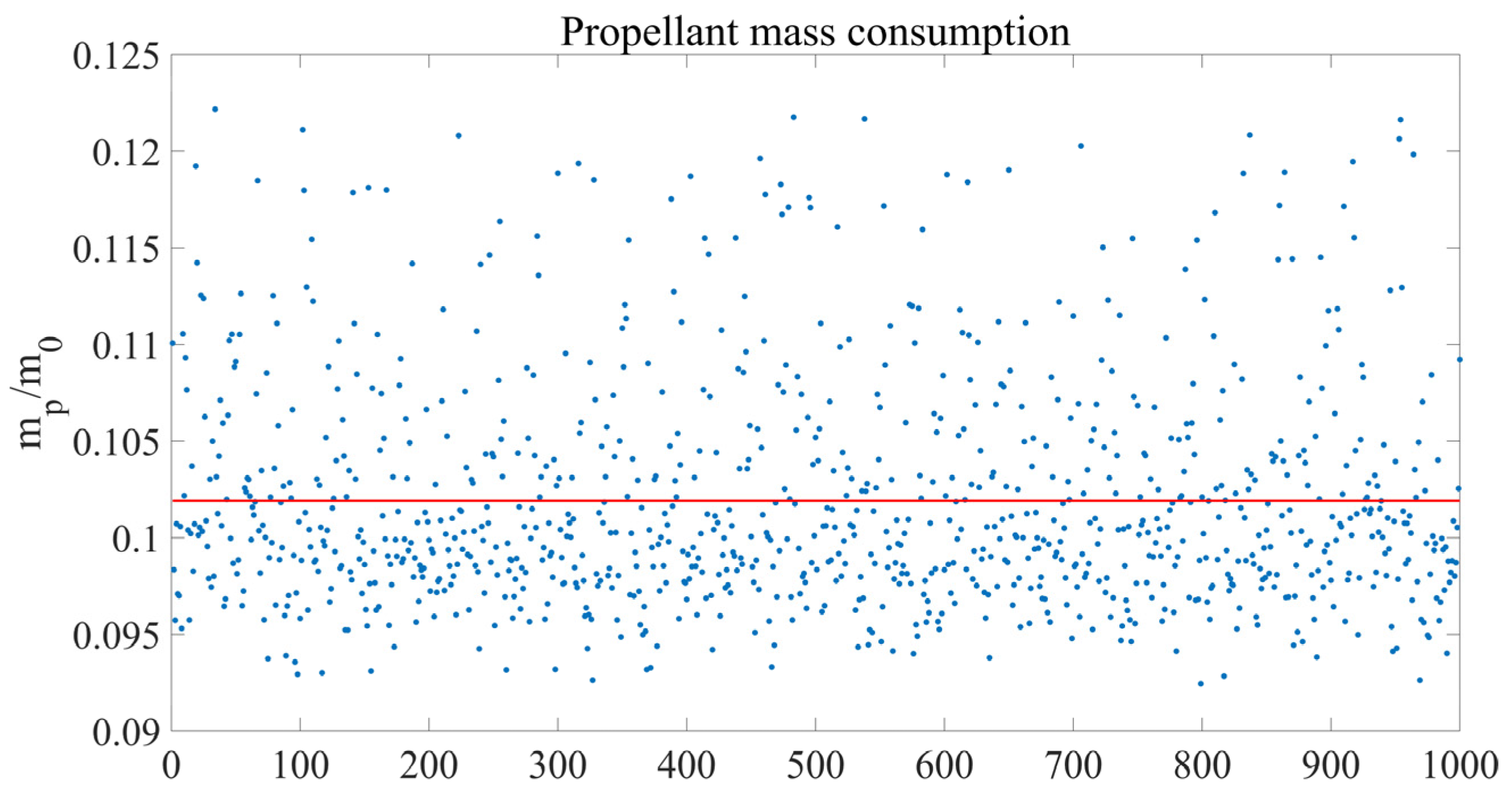 Aerospace 10 00670 g021