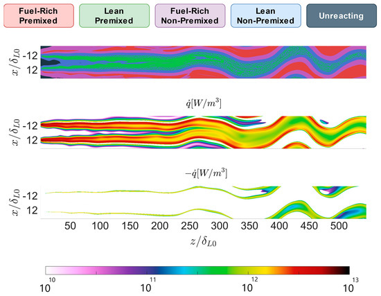 Combustion Regimes in Turbulent Non-Premixed Flames for Space