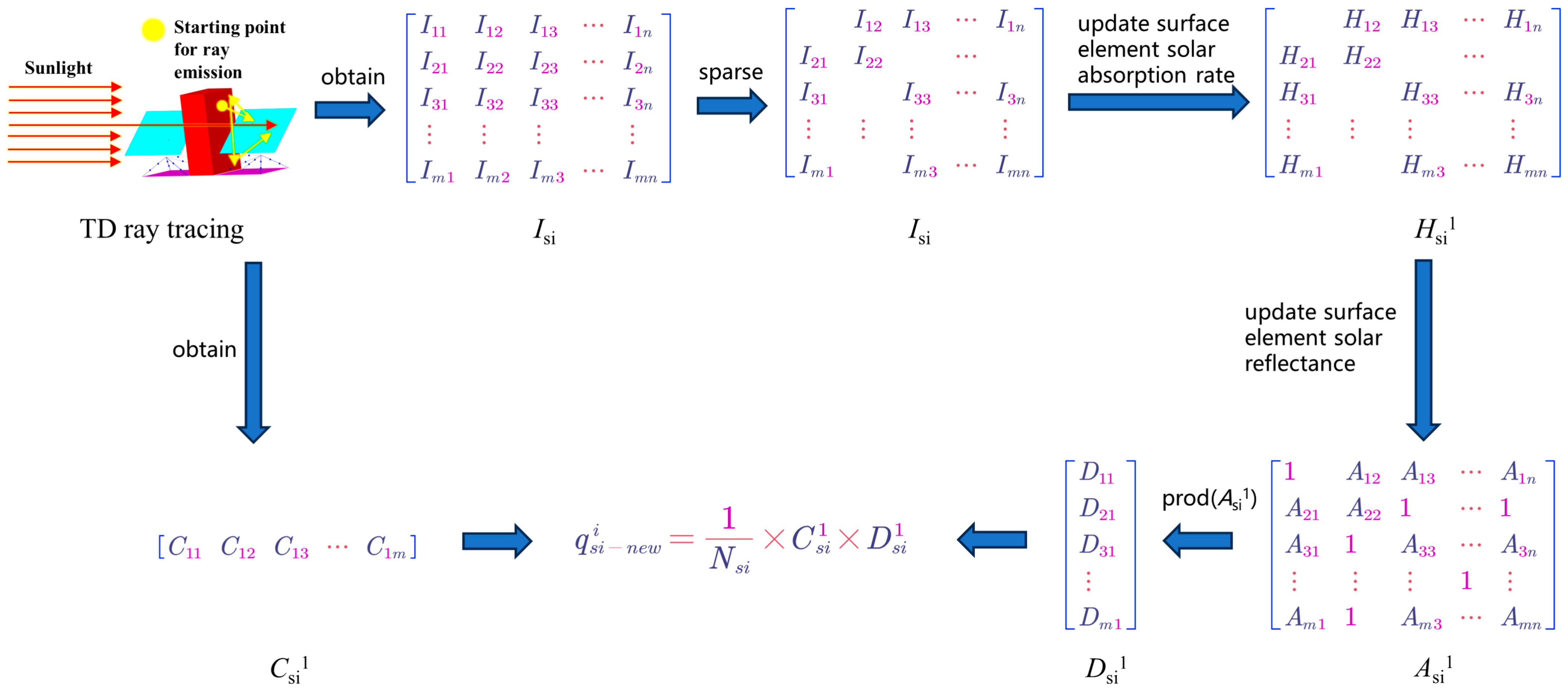 Aerospace 10 00672 g004
