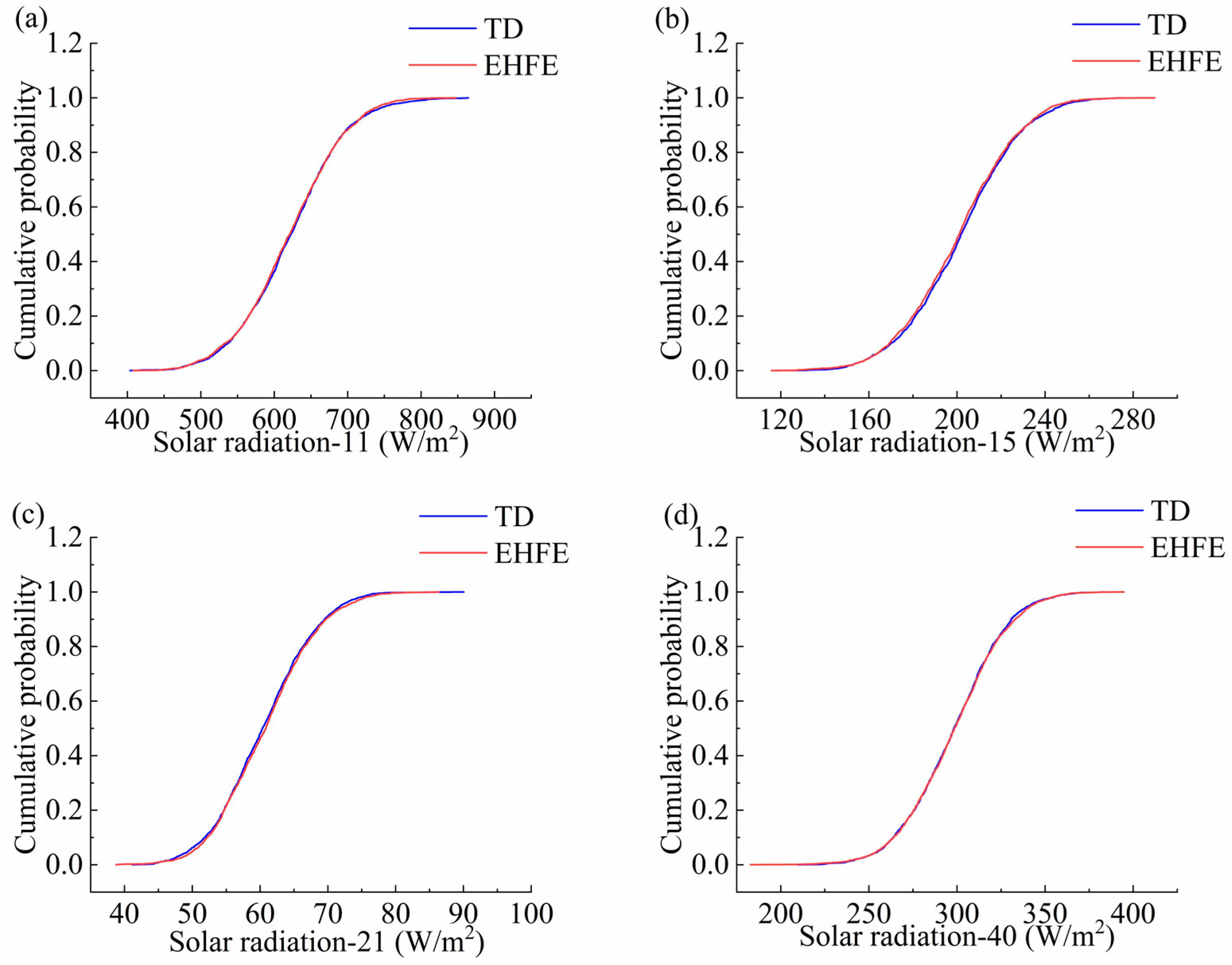 Aerospace 10 00672 g009