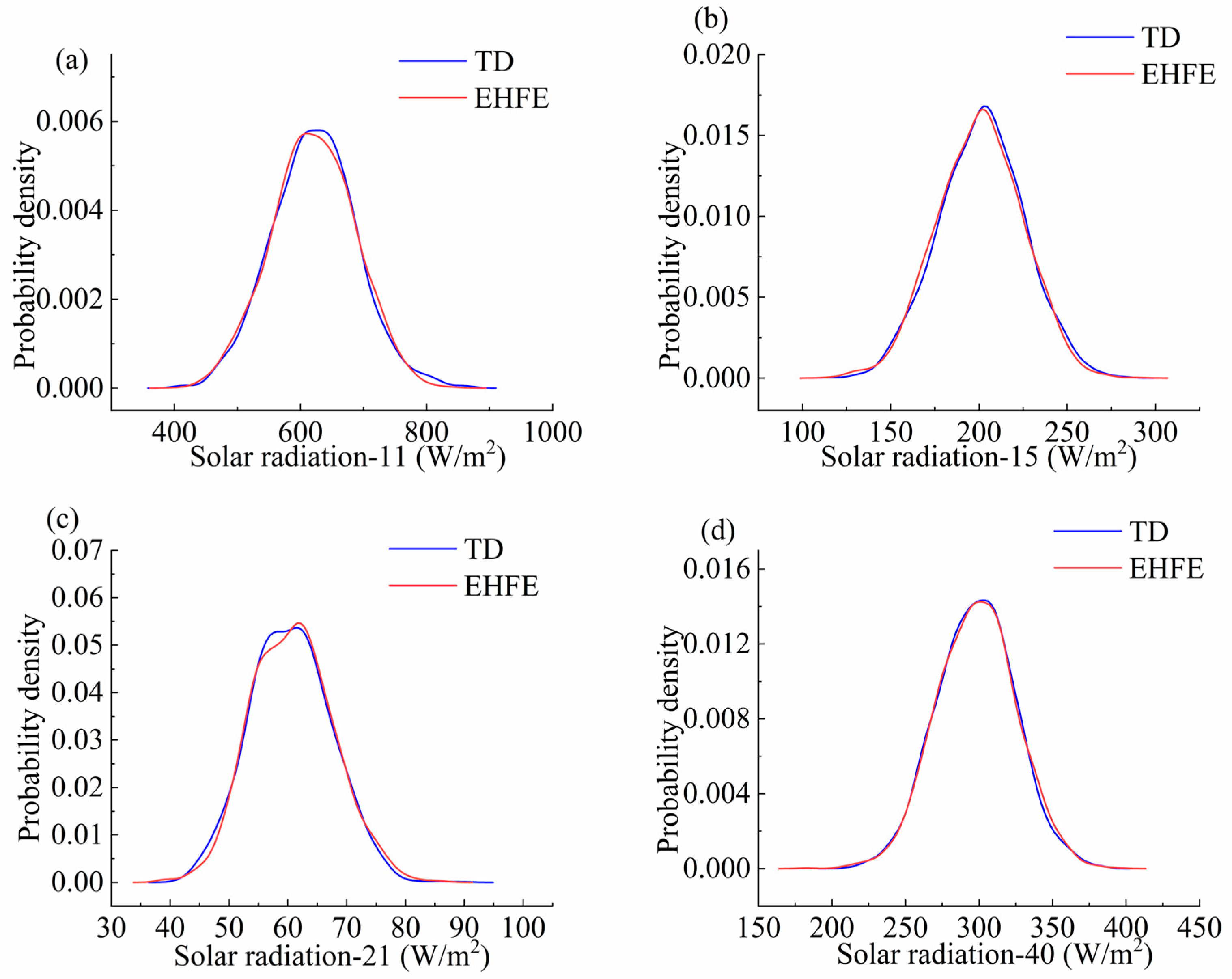 Aerospace 10 00672 g010
