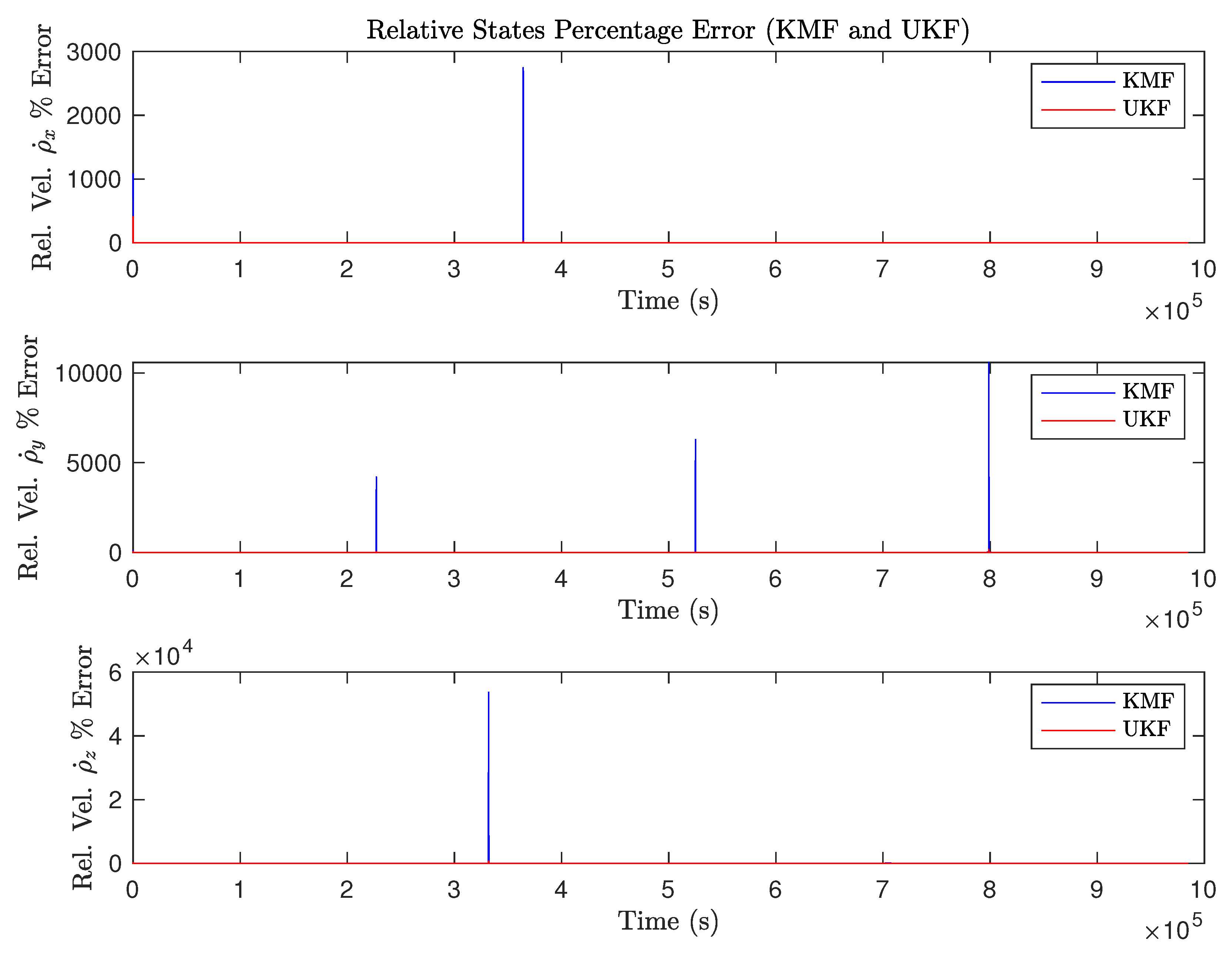 Aerospace 10 00674 g016