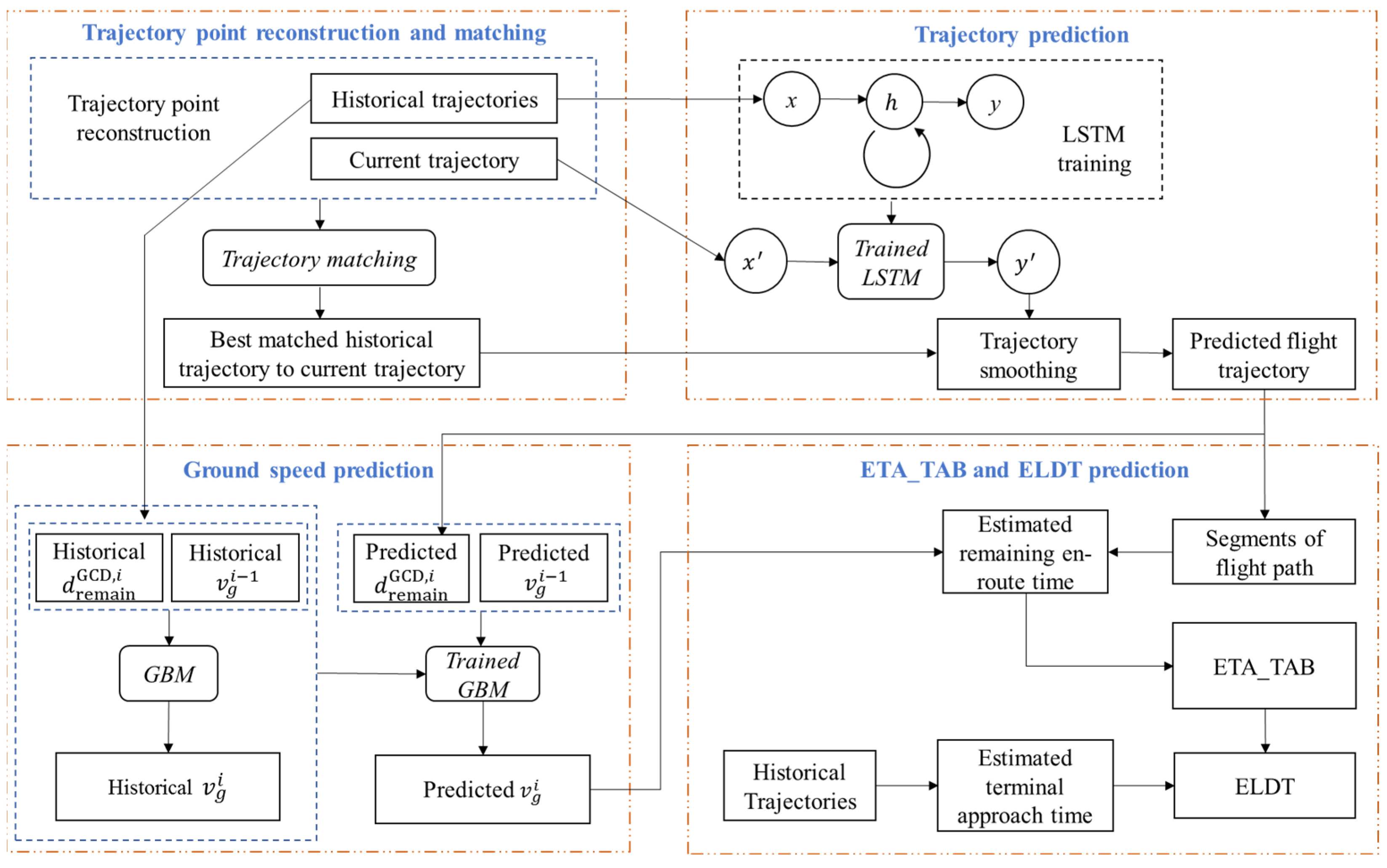 Aerospace 10 00675 g001