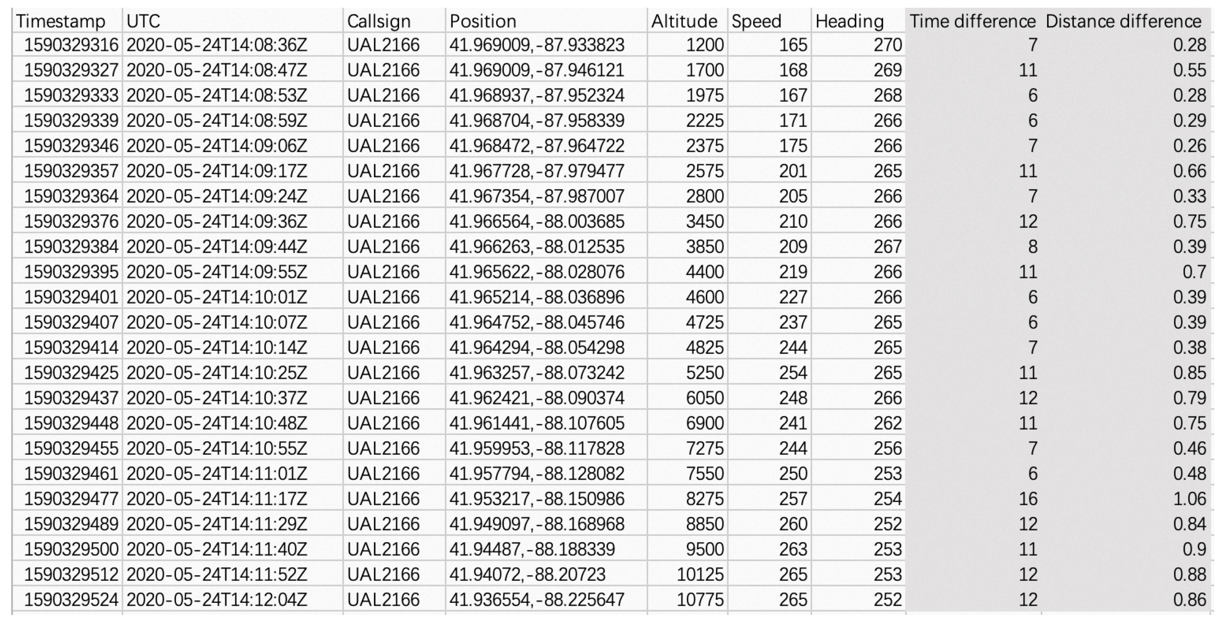 Aerospace 10 00675 g011