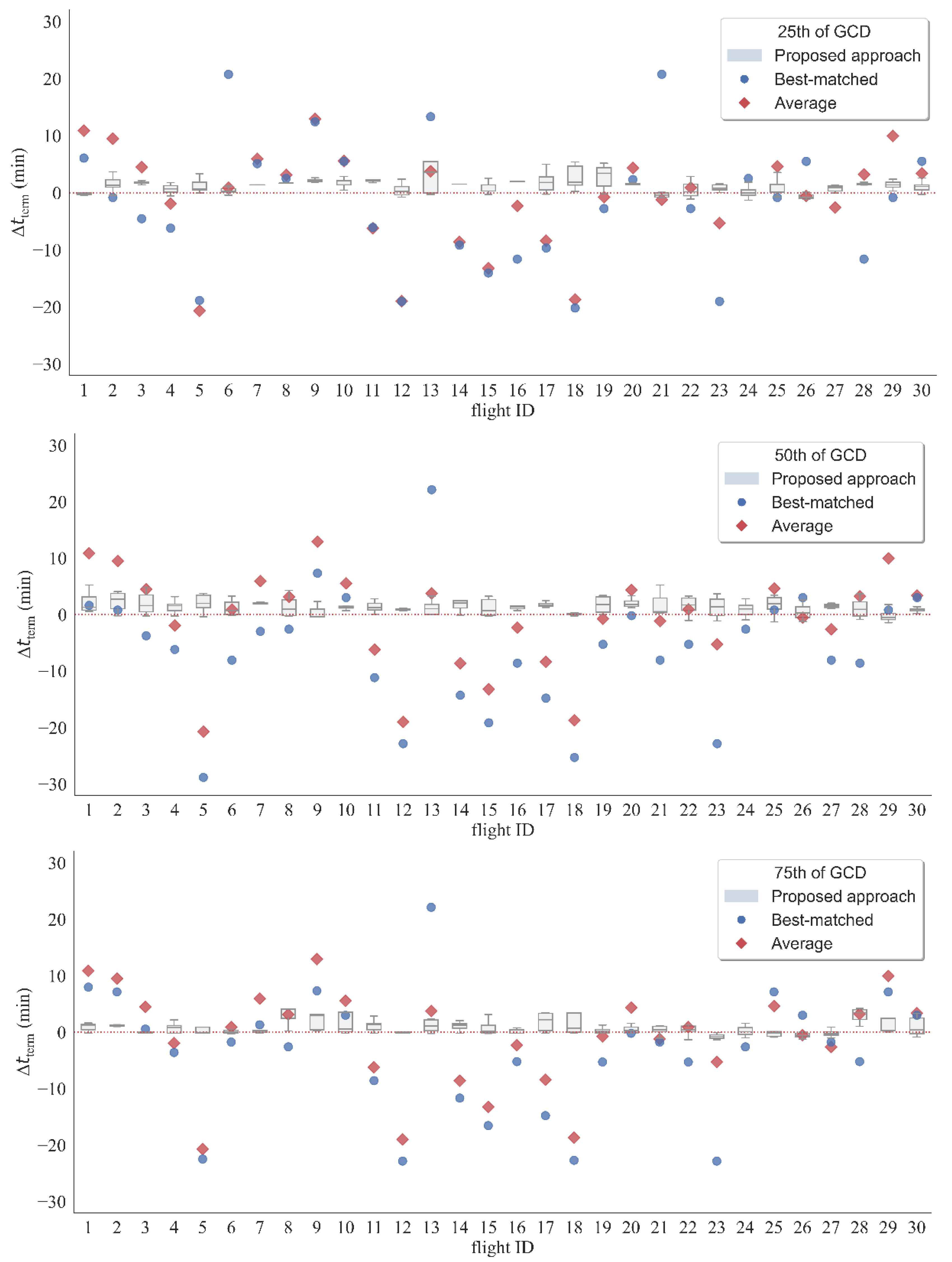 Aerospace 10 00675 g018