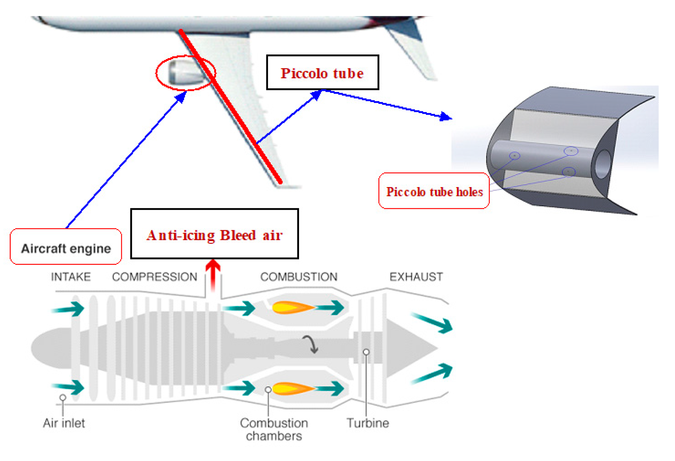 Building a frugal flight simulator : Air Facts Journal