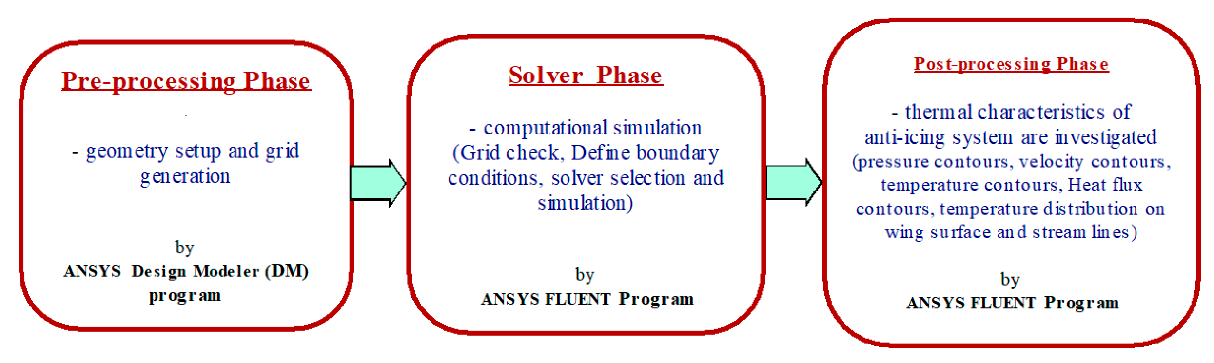 Aerospace 10 00676 g002