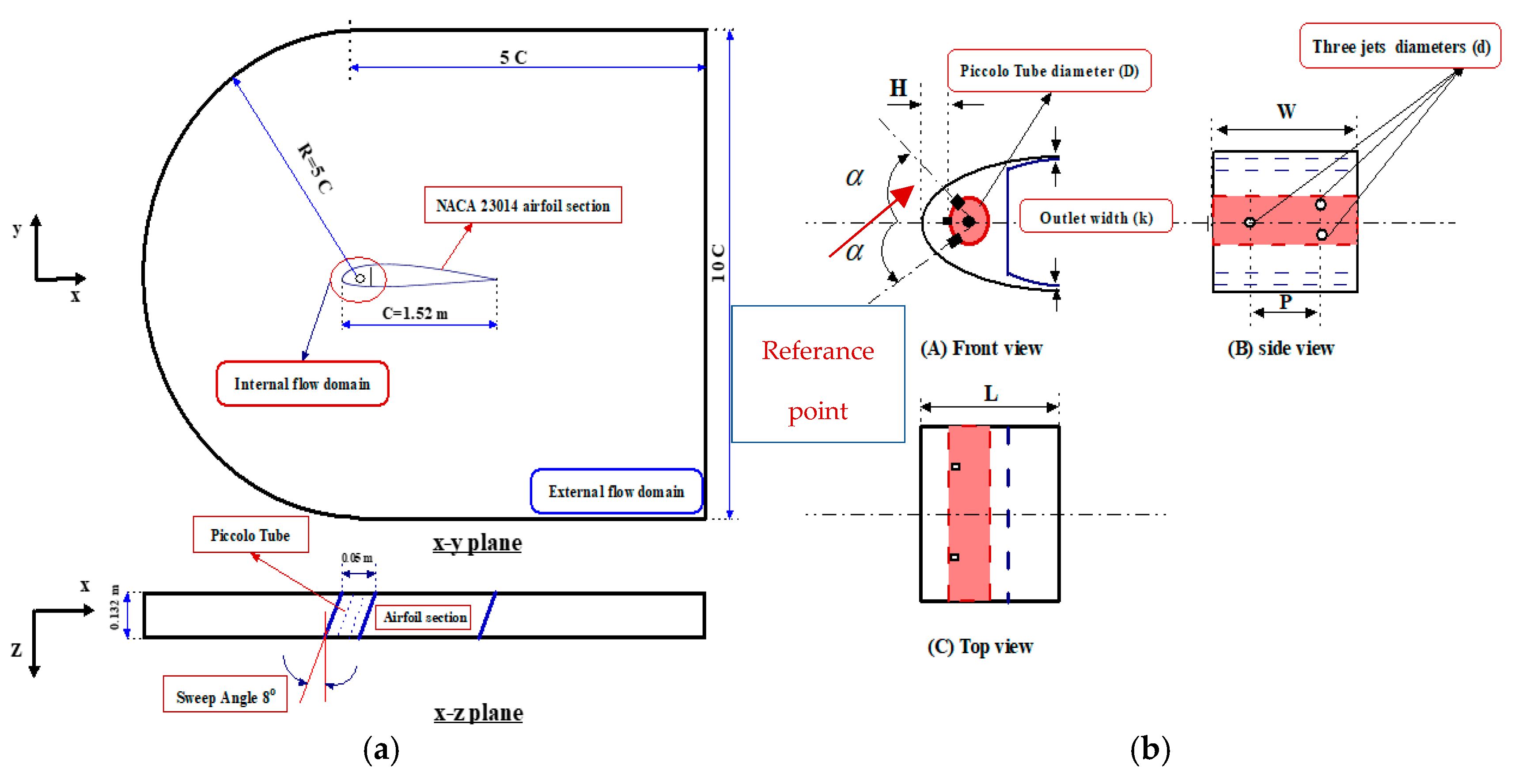 Aerospace 10 00676 g003