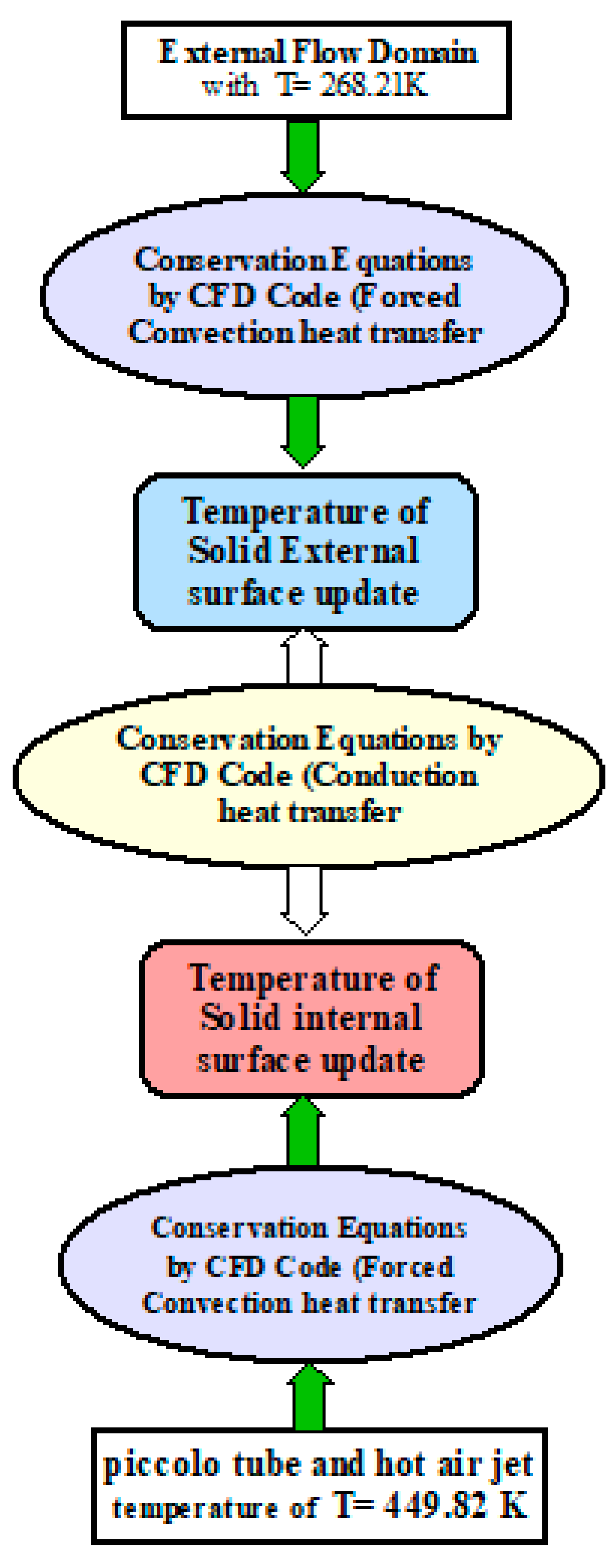 Aerospace 10 00676 g005