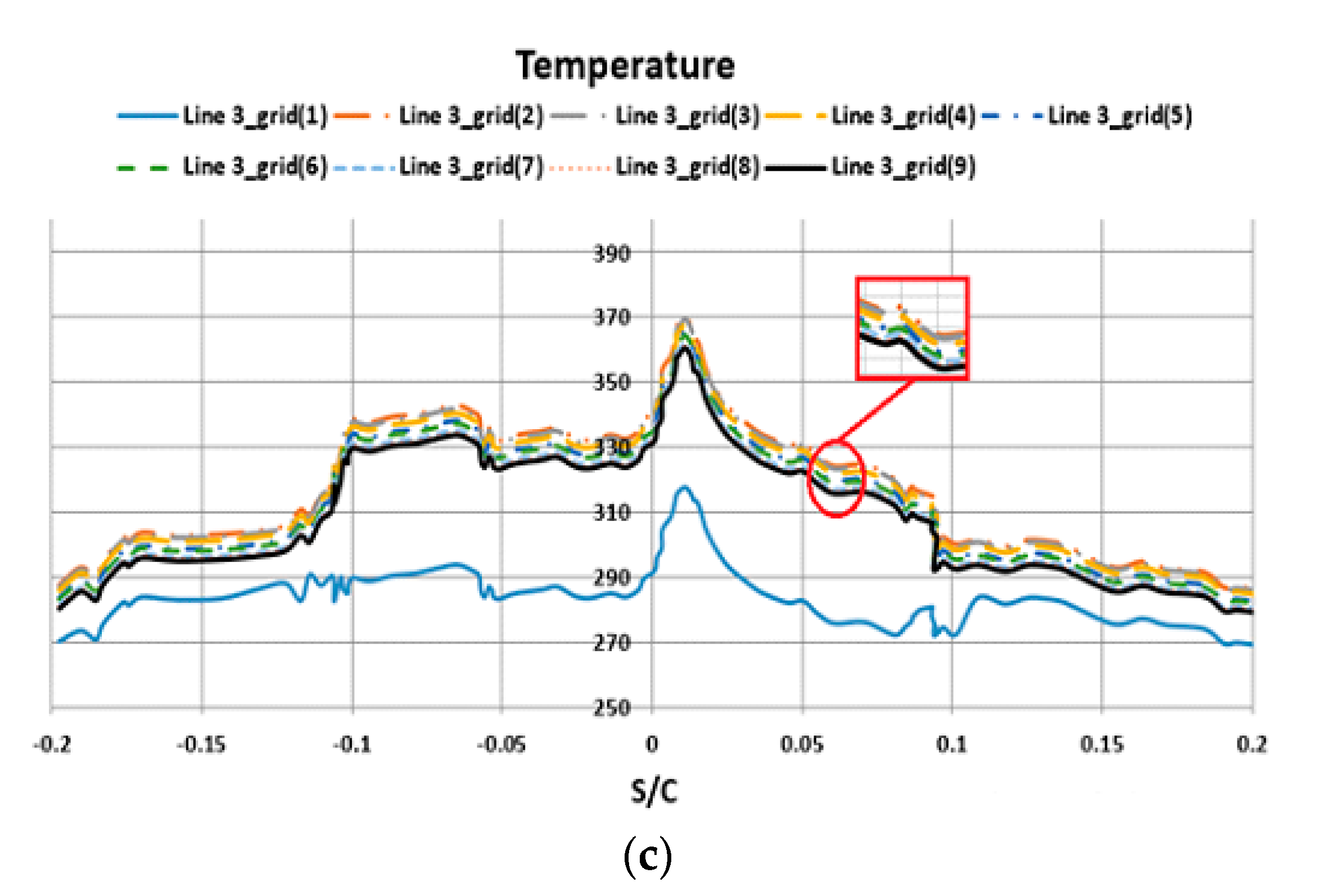Aerospace 10 00676 g009b