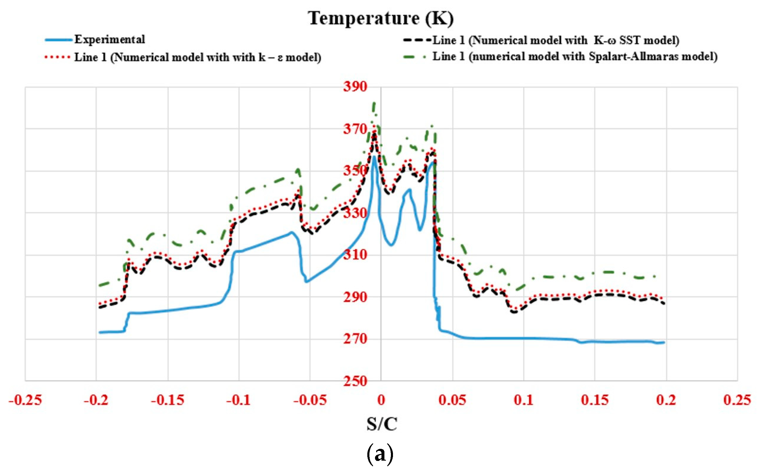 Aerospace 10 00676 g010a