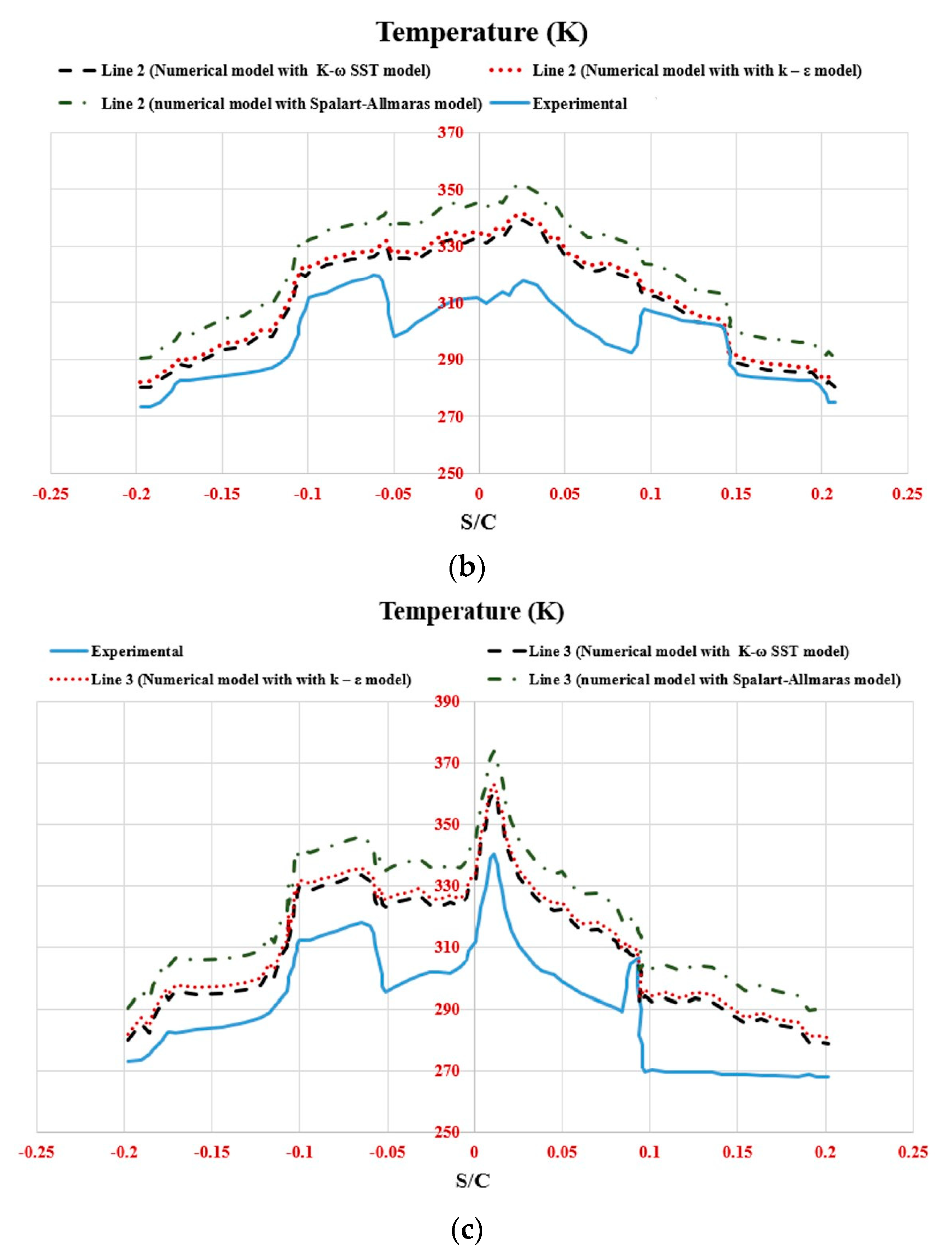 Aerospace 10 00676 g010b