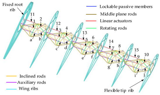 Aerospace | Free Full-Text | Fluid–Structure Coupling and Aerodynamic ...