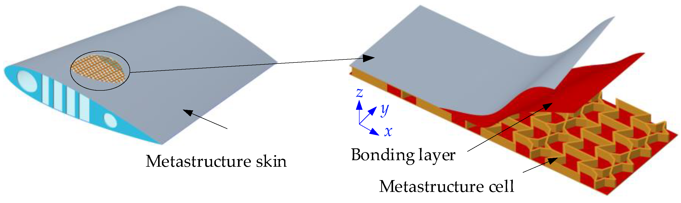 Aerospace 10 00678 g004 Aerospace 10 00678 g004