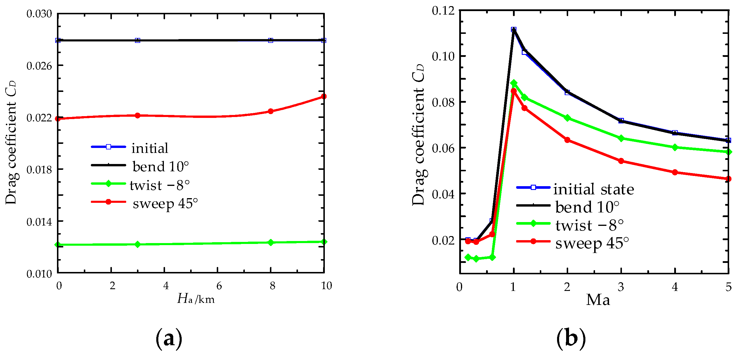 Aerospace 10 00678 g026 Aerospace 10 00678 g026