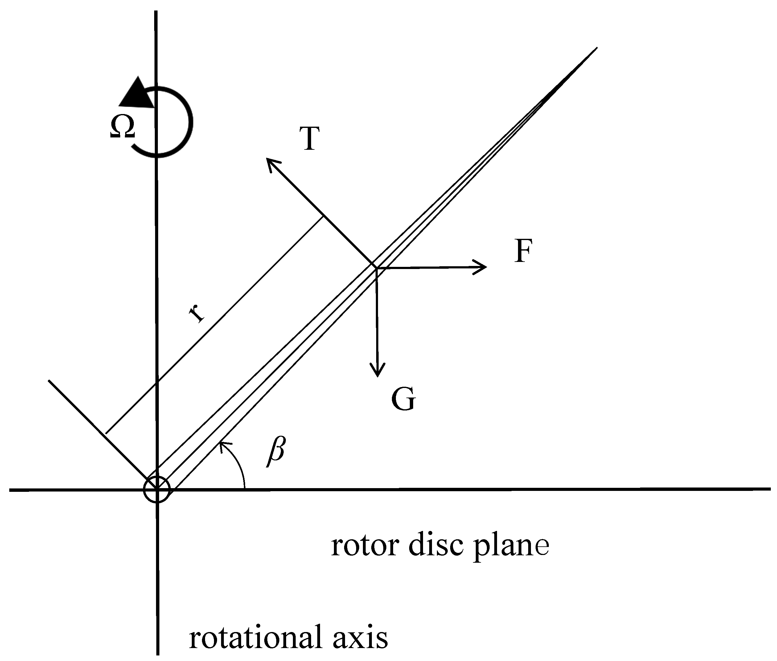 Aerospace 10 00680 g001 550