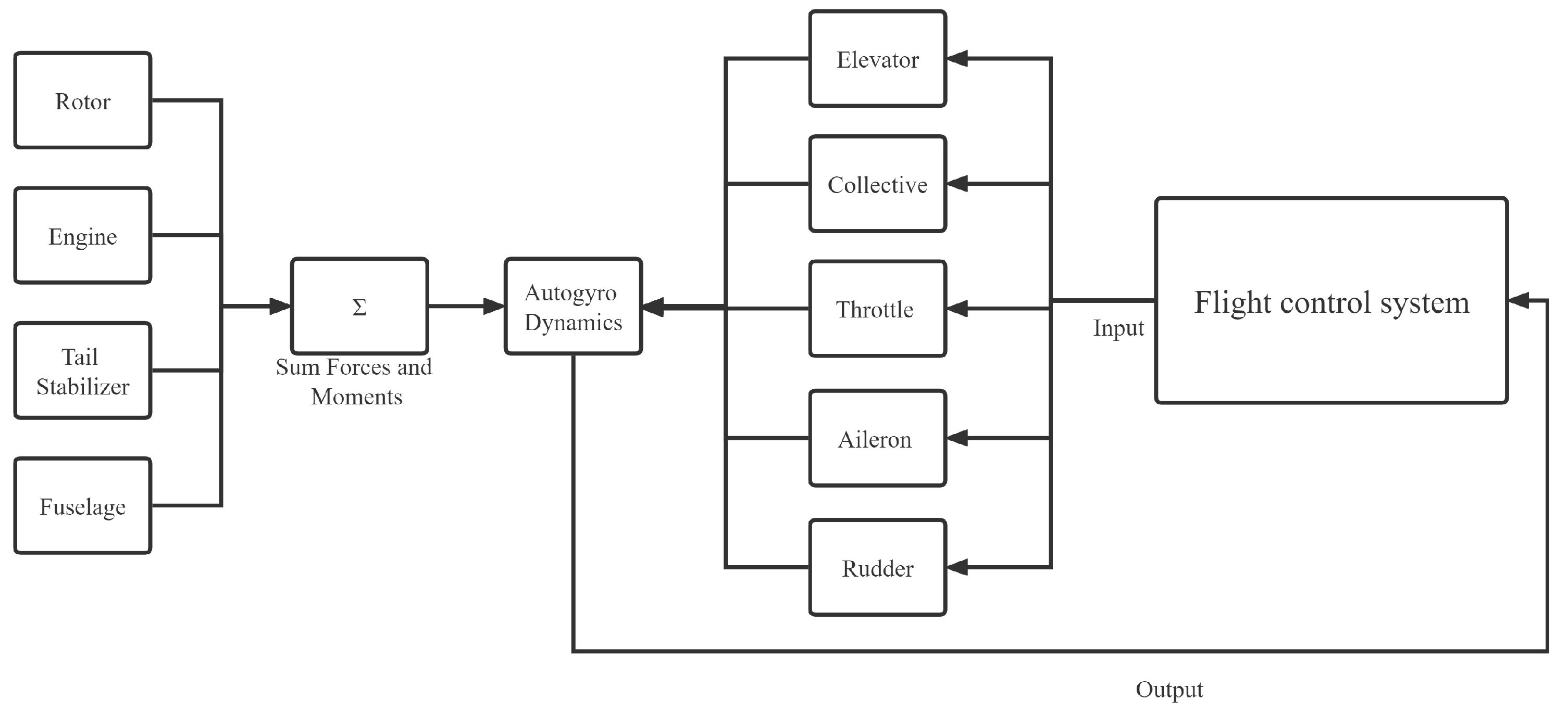 Aerospace 10 00680 g003 550