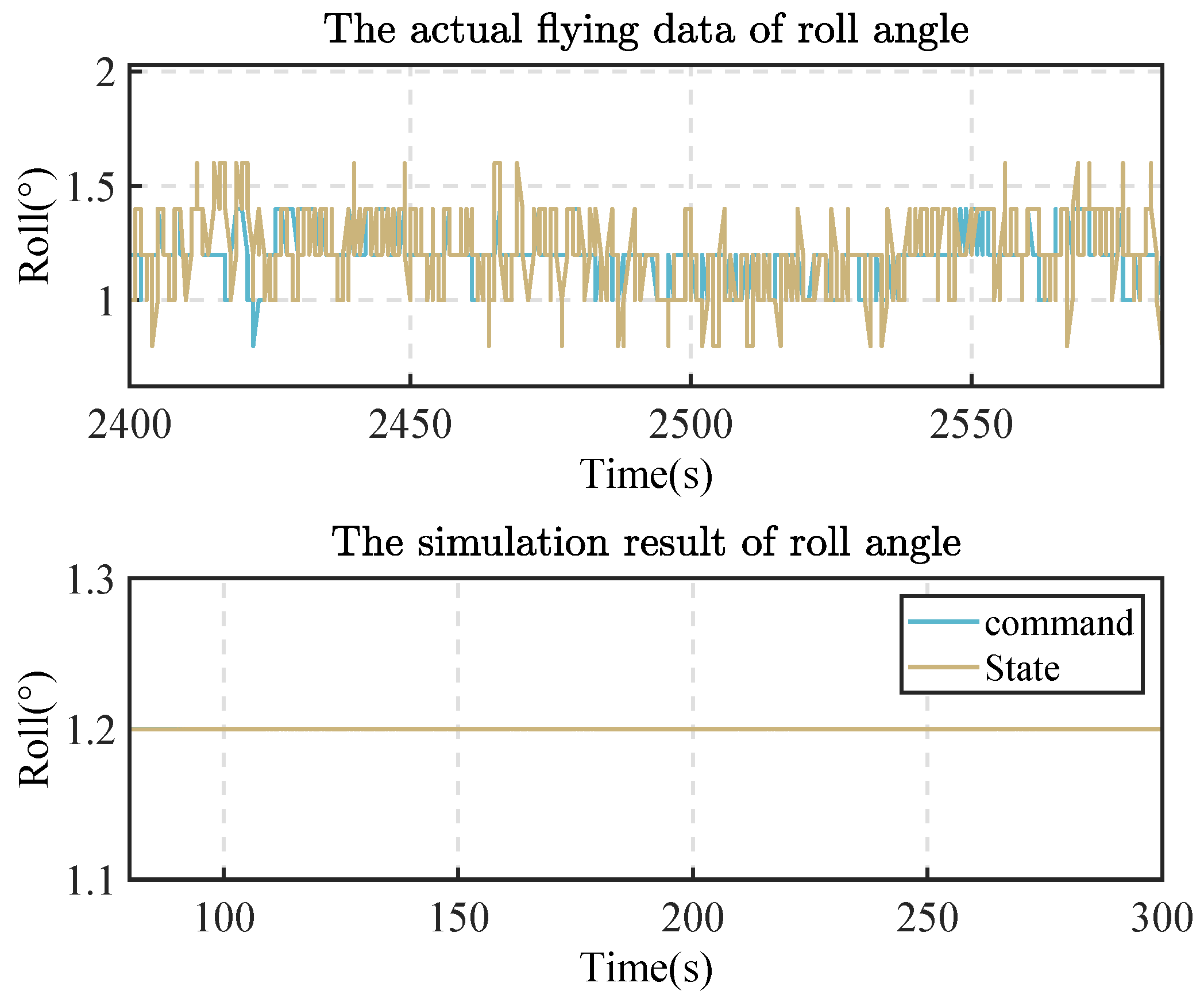 Aerospace 10 00680 g014 550