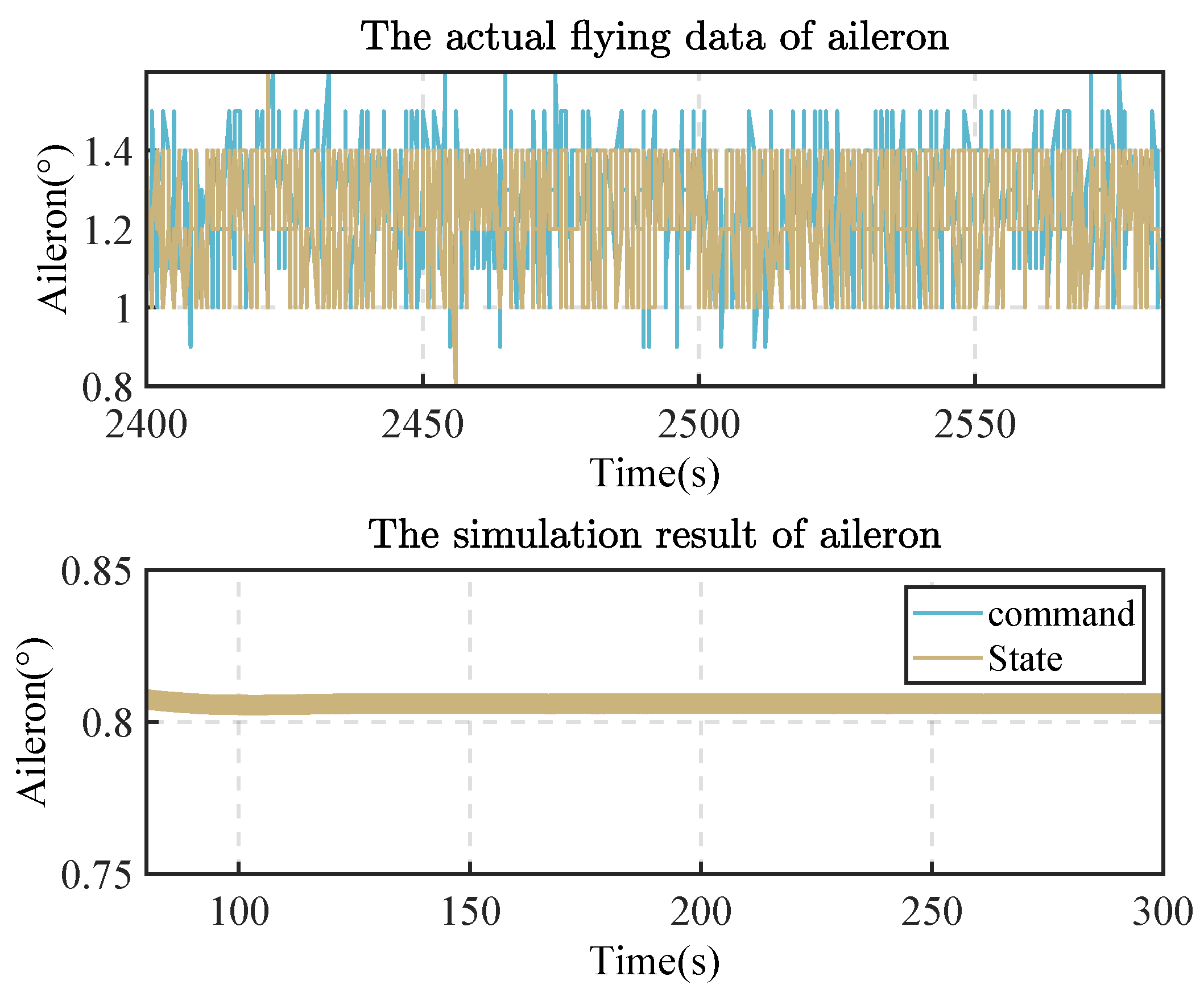 Aerospace 10 00680 g015 550