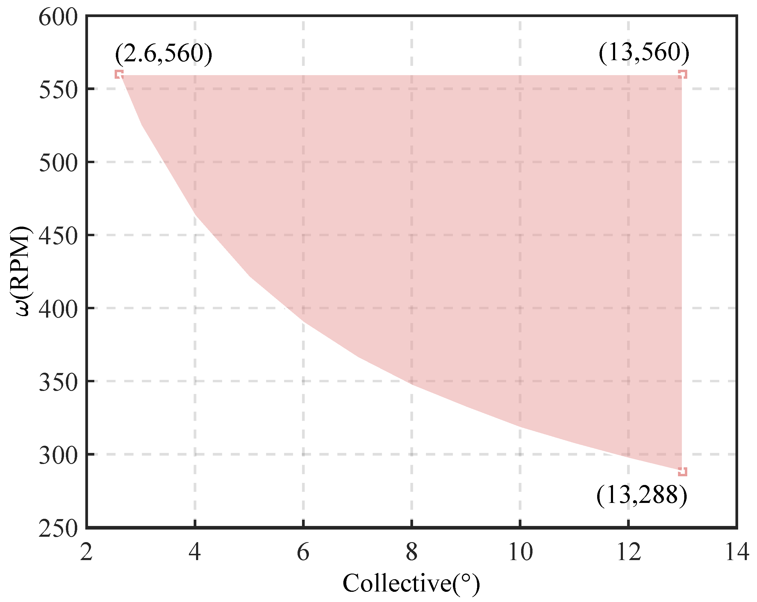 Aerospace 10 00680 g016 550