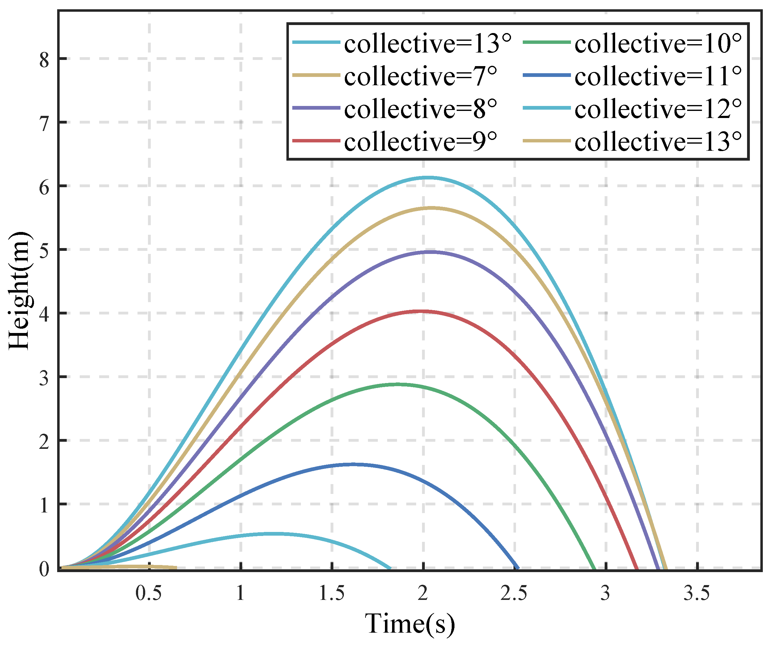 Aerospace 10 00680 g018 550